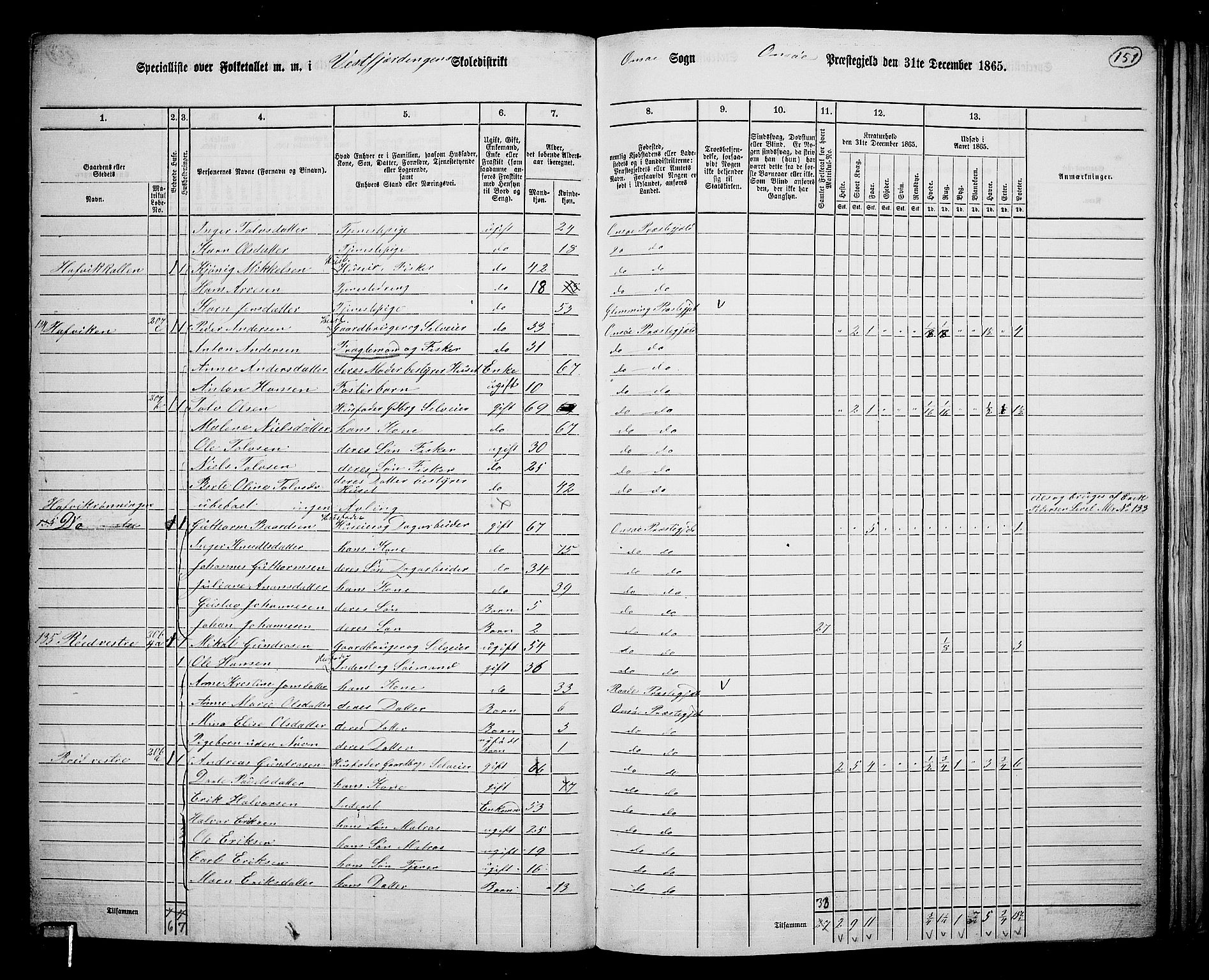 RA, 1865 census for Onsøy, 1865, p. 137