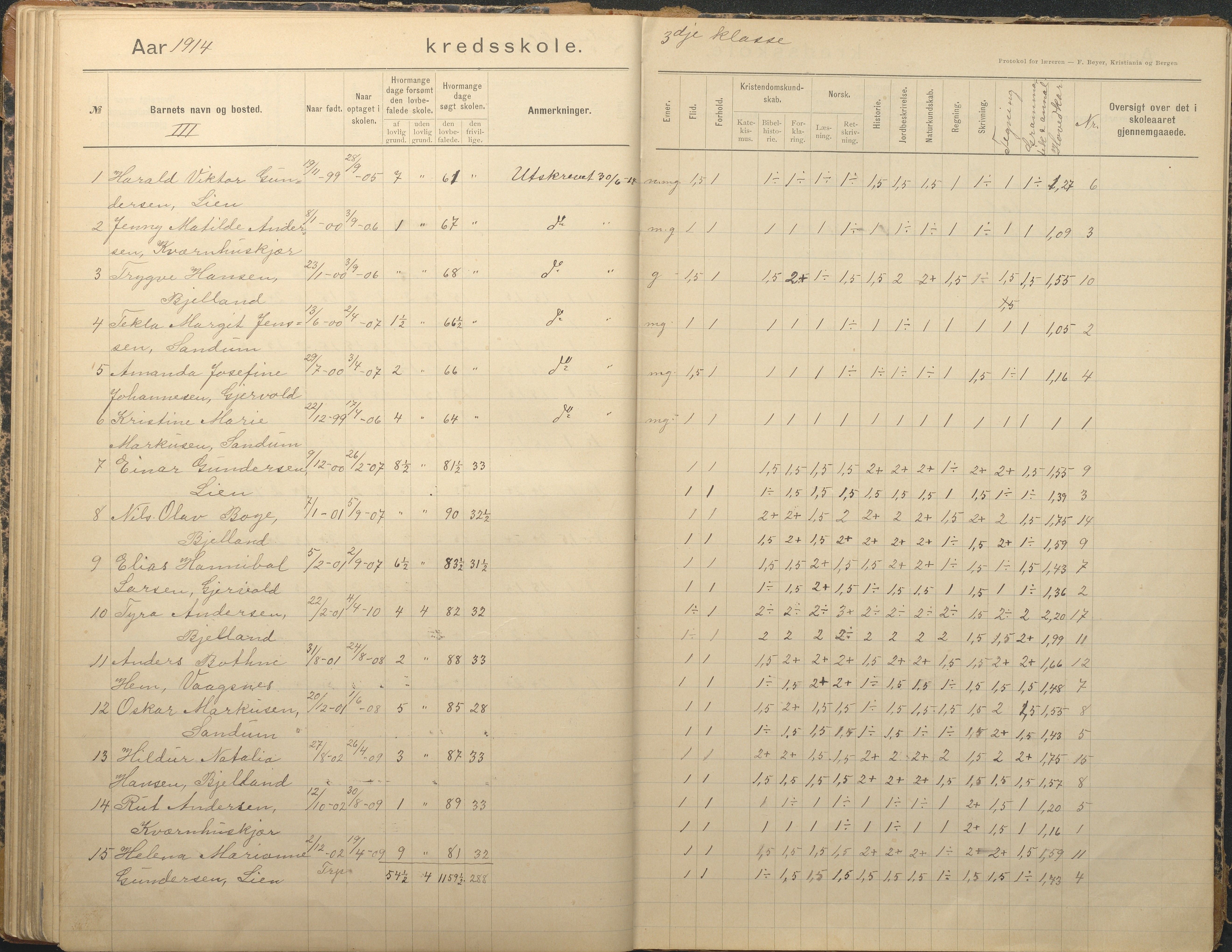 Tromøy kommune frem til 1971, AAKS/KA0921-PK/04/L0012: Brekka - Karakterprotokoll, 1891-1947