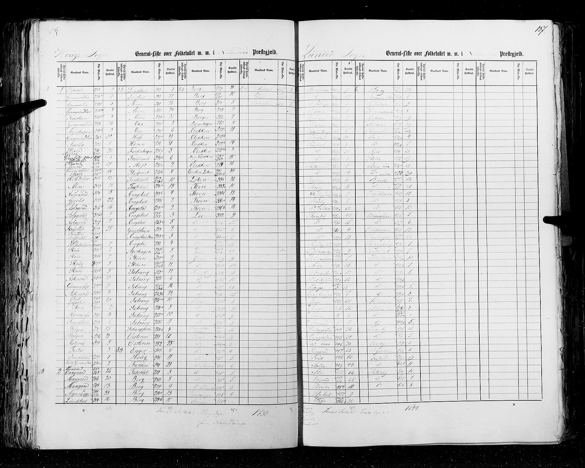 RA, Census 1855, vol. 2: Kristians amt, Buskerud amt og Jarlsberg og Larvik amt, 1855, p. 137