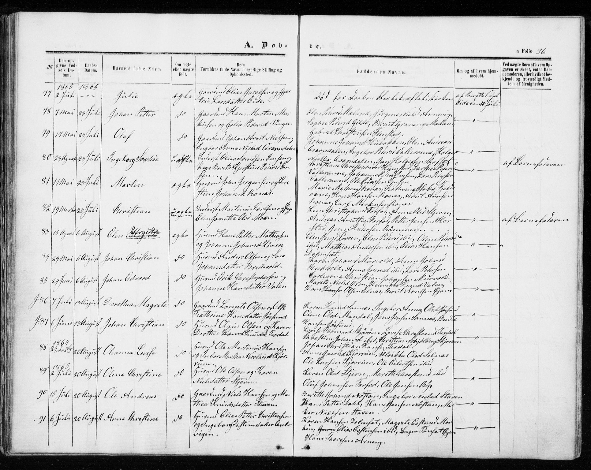 Ministerialprotokoller, klokkerbøker og fødselsregistre - Sør-Trøndelag, SAT/A-1456/655/L0678: Parish register (official) no. 655A07, 1861-1873, p. 36
