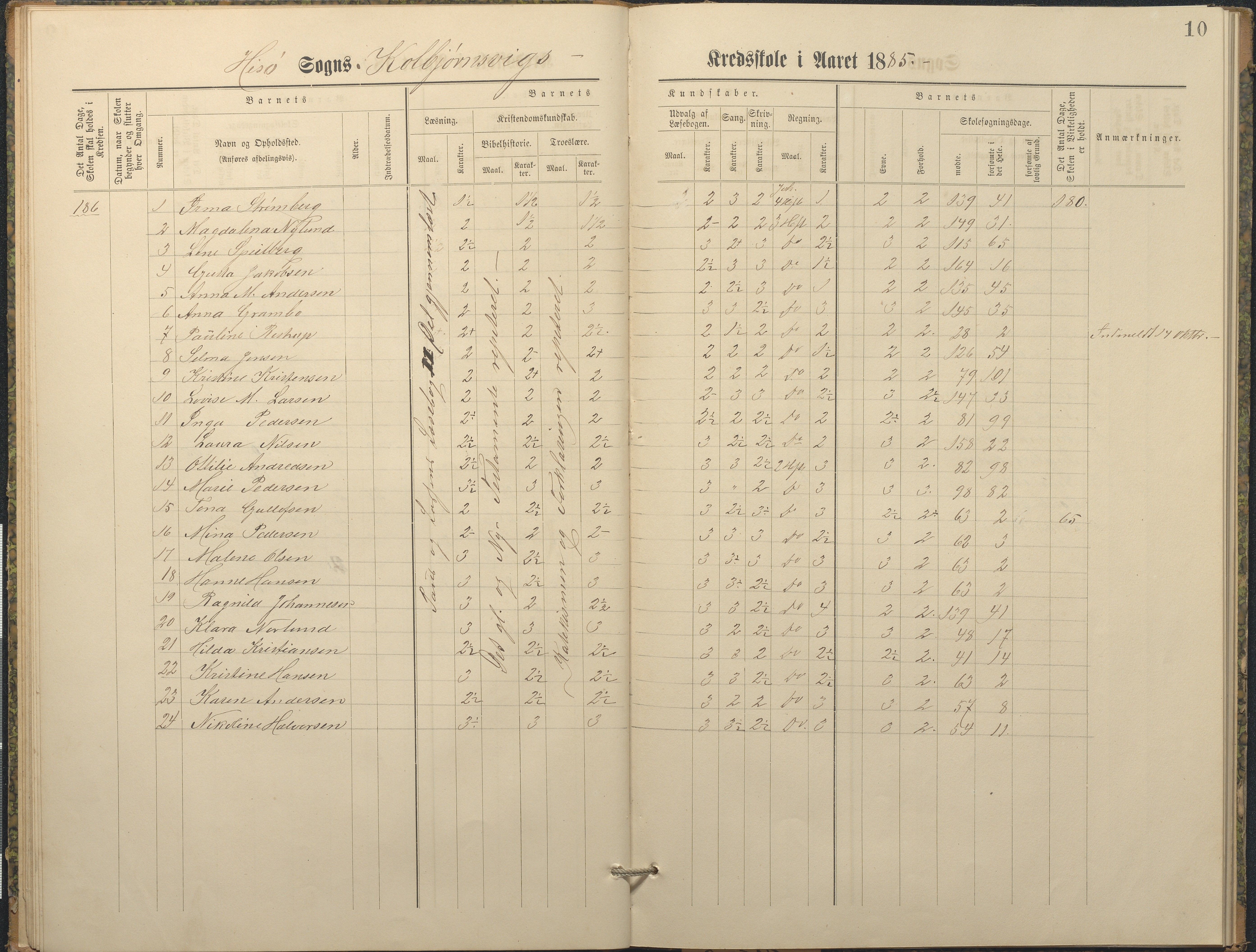 Hisøy kommune frem til 1991, AAKS/KA0922-PK/32/L0010: Skoleprotokoll, 1882-1890, p. 10