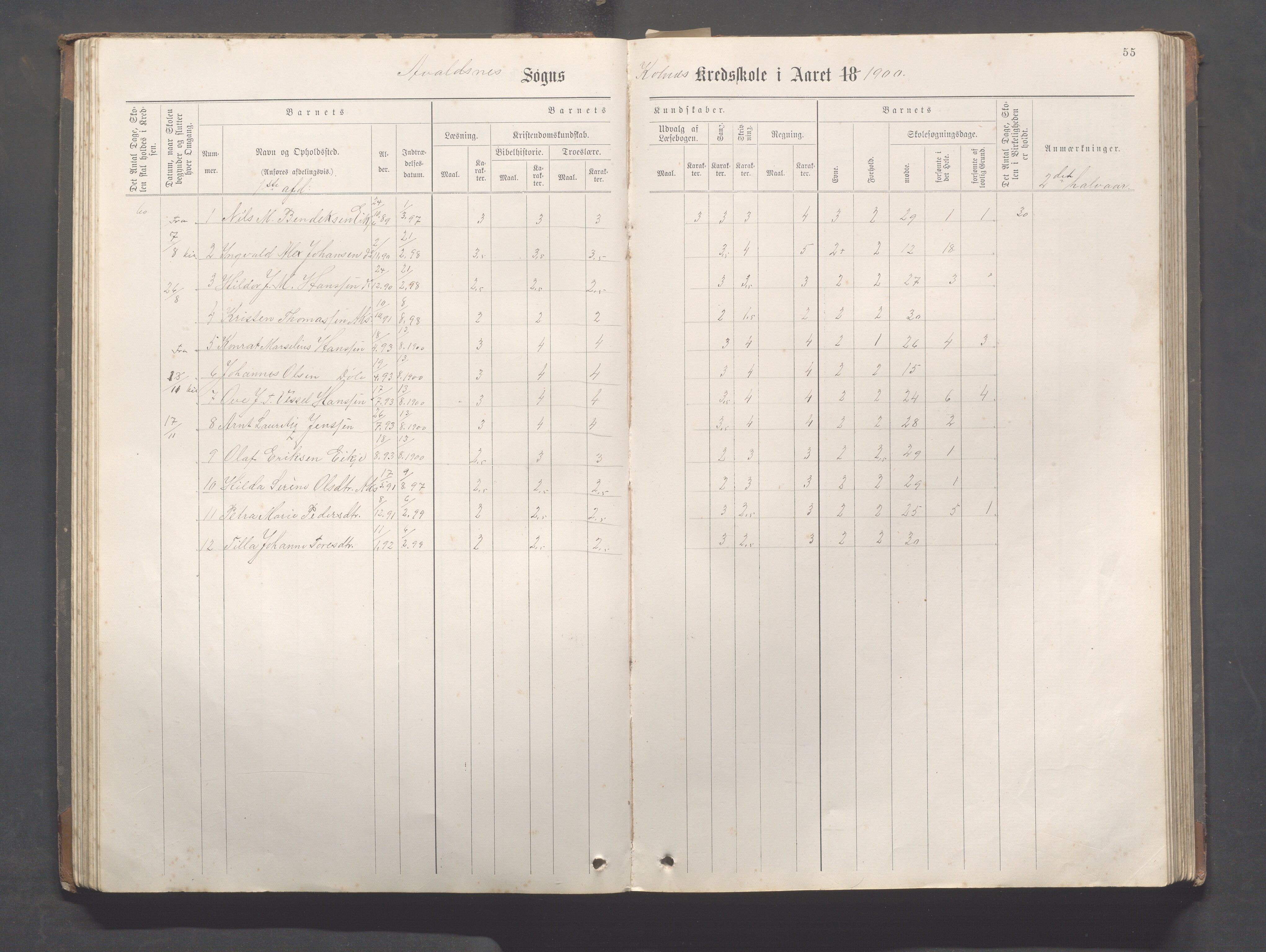 Avaldsnes Kommune - Kolnes skole, IKAR/K-101719/H/L0001: Skoleprotokoll for Kolnes, Snik,Vormedal, 1882-1918, p. 55