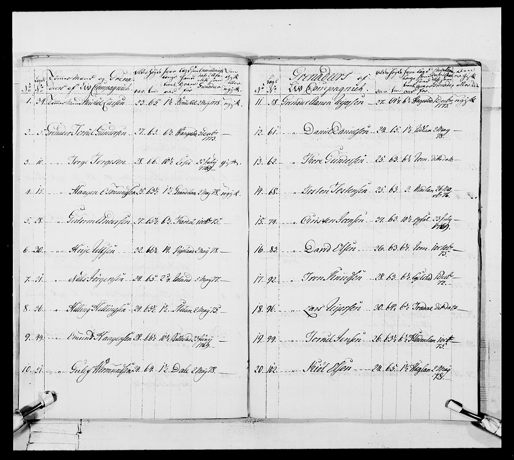 Generalitets- og kommissariatskollegiet, Det kongelige norske kommissariatskollegium, RA/EA-5420/E/Eh/L0106: 2. Vesterlenske nasjonale infanteriregiment, 1774-1780, p. 160