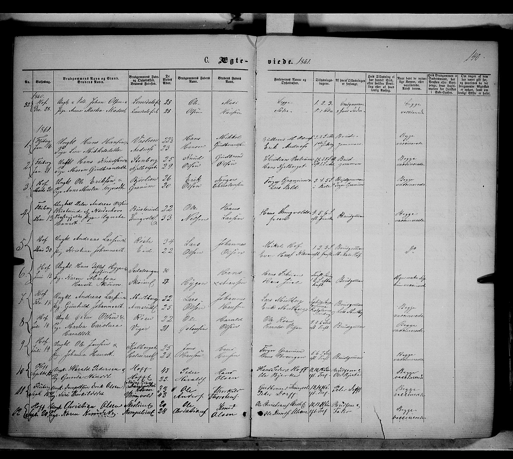 Søndre Land prestekontor, SAH/PREST-122/K/L0001: Parish register (official) no. 1, 1860-1877, p. 140