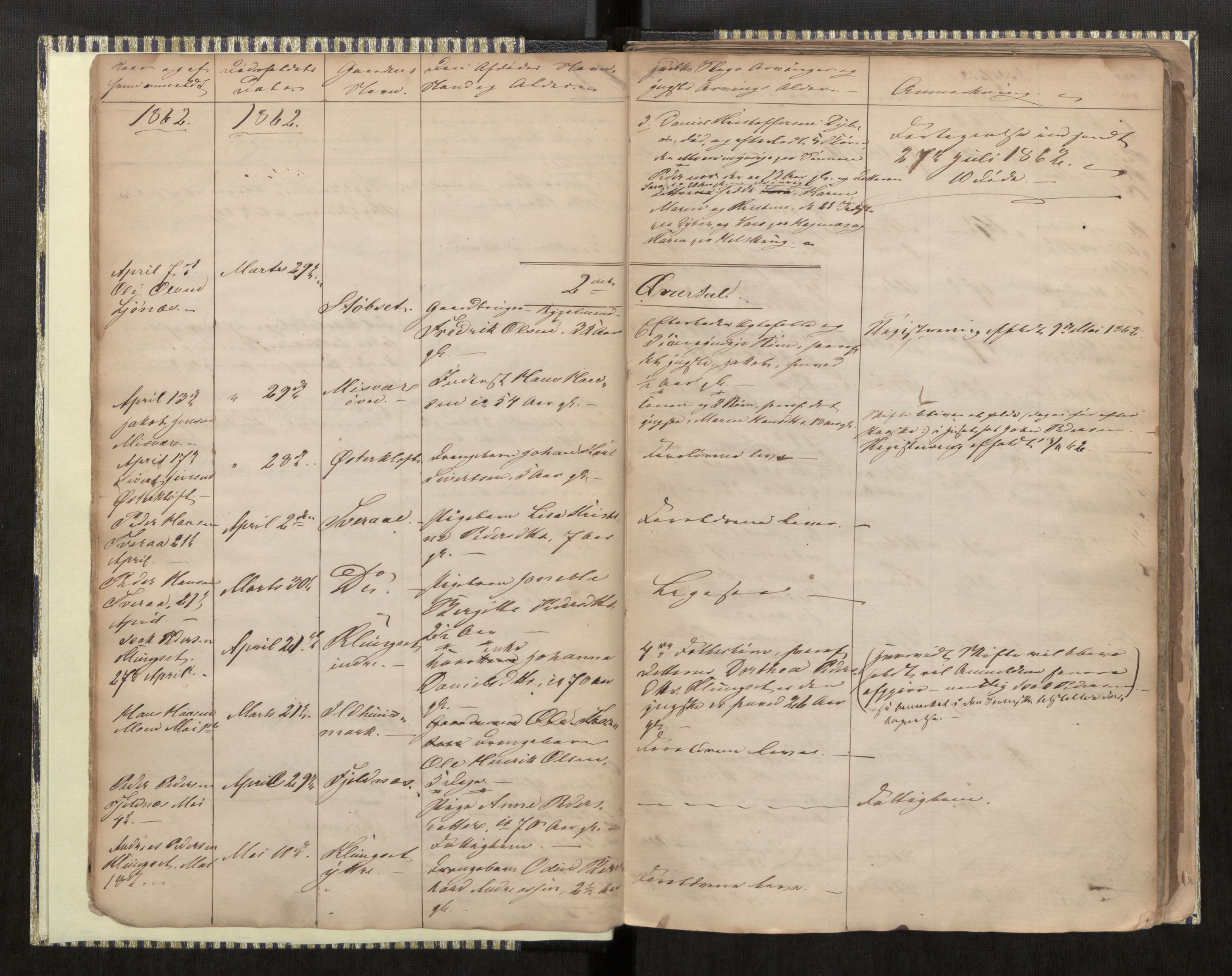 Skjerstad lensmannskontor, AV/SAT-A-5910/2/Ga/L0001: Dødsfallsprotokoll, 1860-1886
