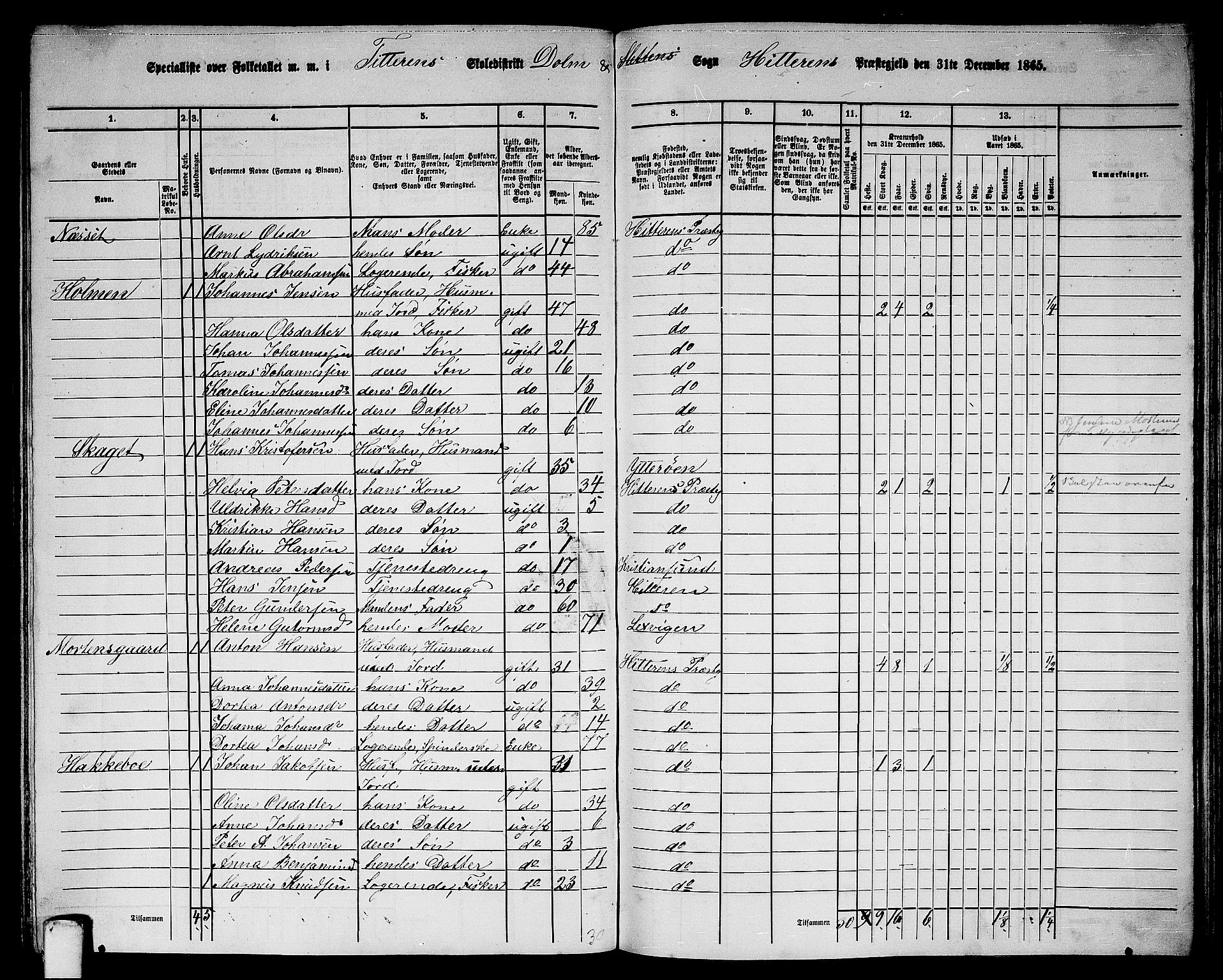 RA, 1865 census for Hitra, 1865, p. 239