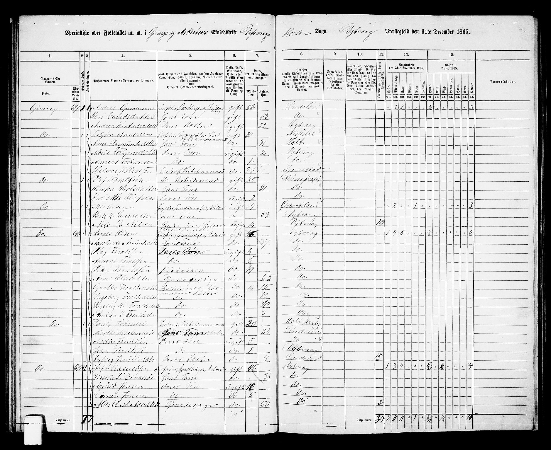 RA, 1865 census for Dypvåg, 1865, p. 52