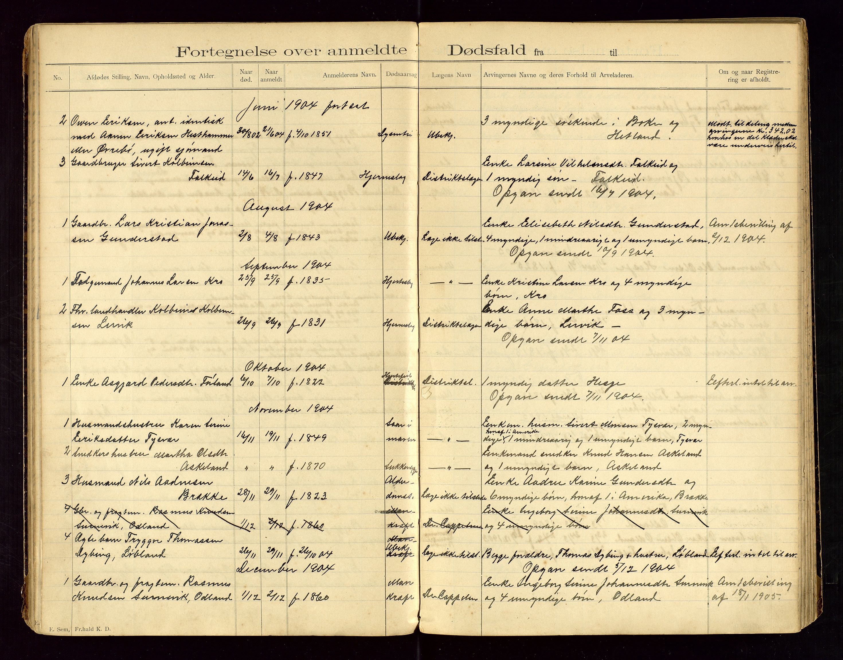 Tysvær lensmannskontor, AV/SAST-A-100192/Gga/L0002: "Dødsfalds-Protokol for Lensmanden i Tysvær Lensmandsdistrikt", 1897-1916