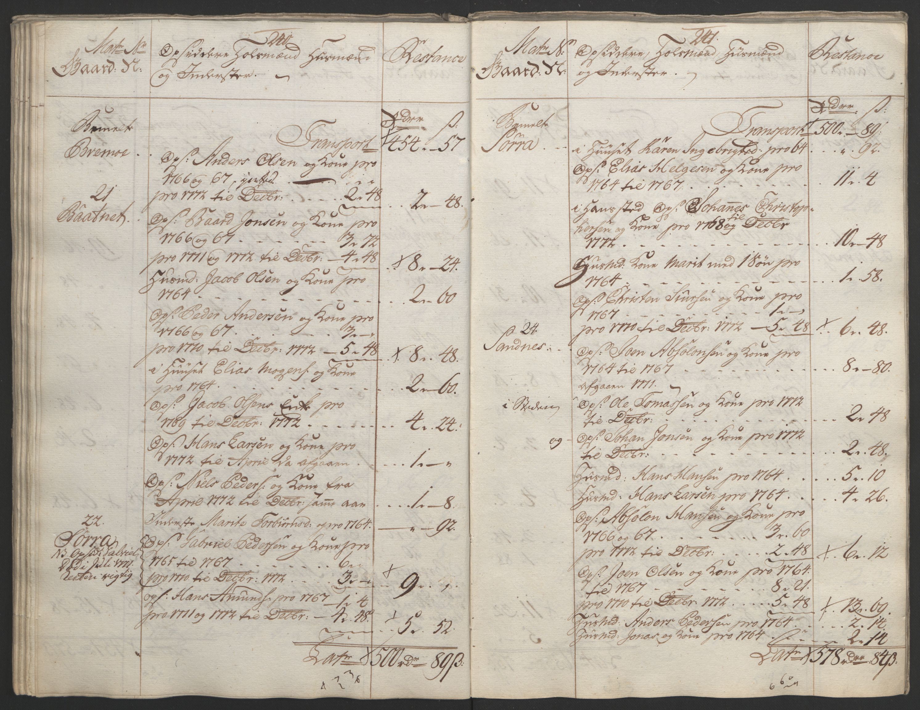 Rentekammeret inntil 1814, Reviderte regnskaper, Fogderegnskap, RA/EA-4092/R65/L4573: Ekstraskatten Helgeland, 1762-1772, p. 564