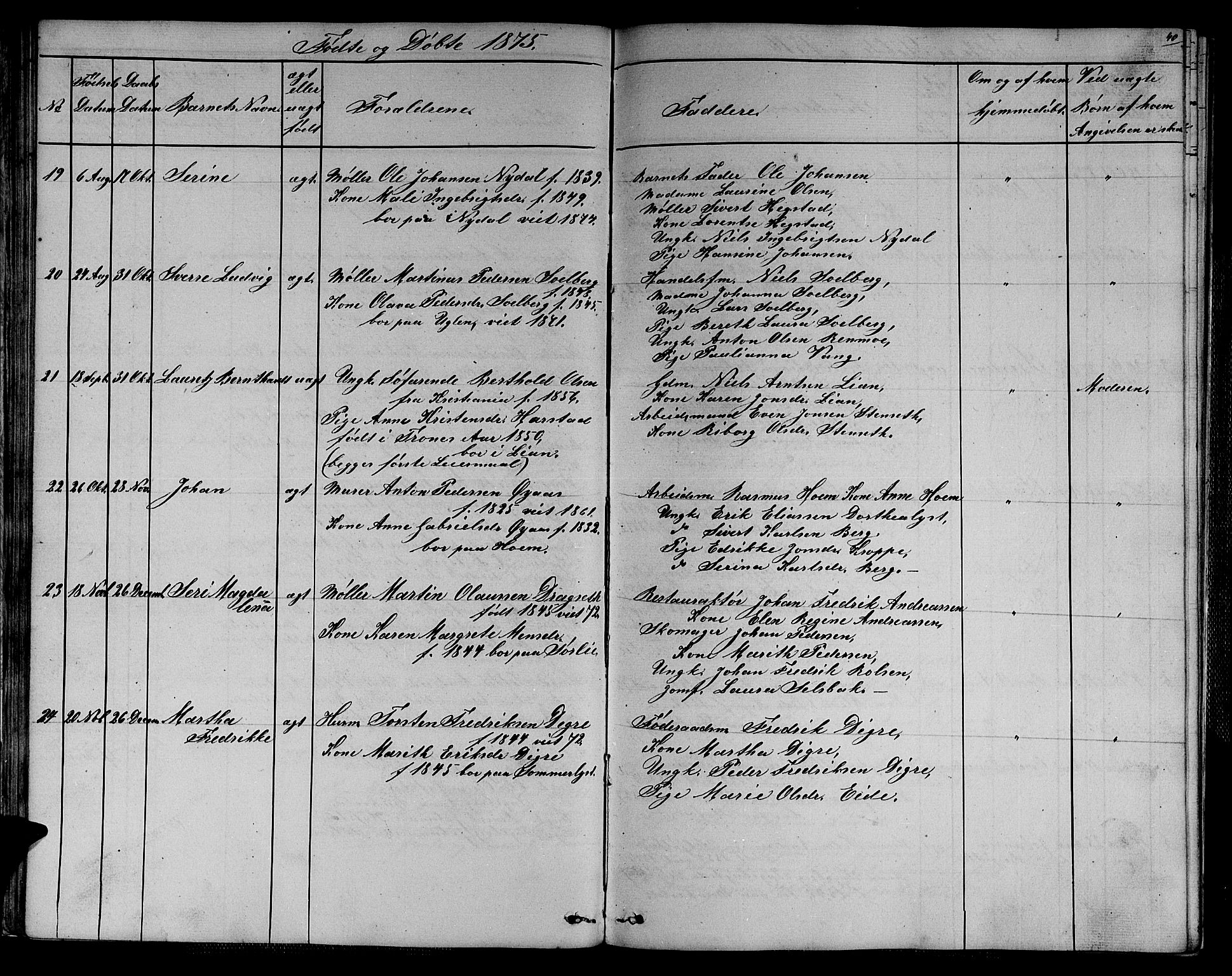 Ministerialprotokoller, klokkerbøker og fødselsregistre - Sør-Trøndelag, SAT/A-1456/611/L0353: Parish register (copy) no. 611C01, 1854-1881, p. 40