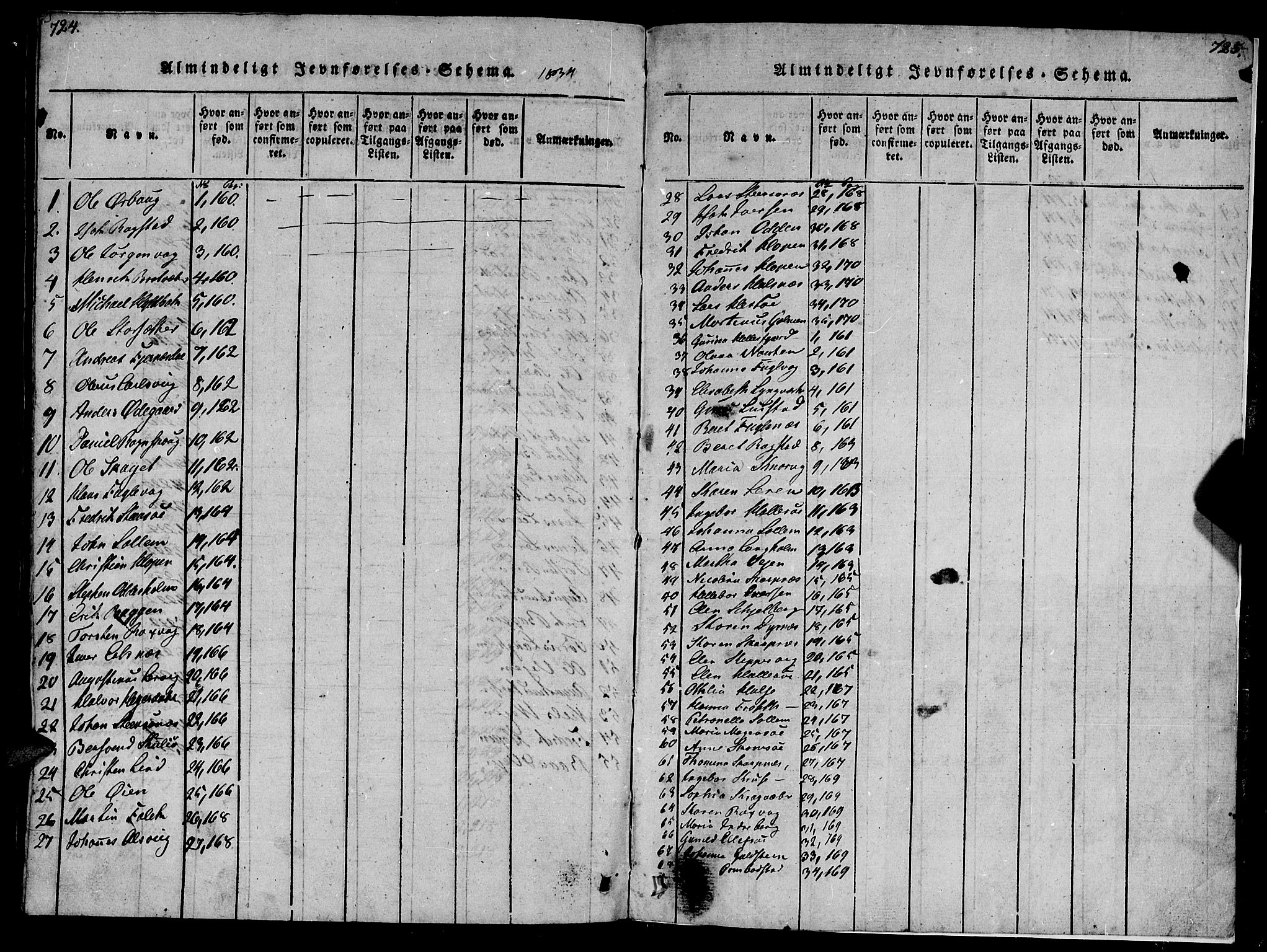 Ministerialprotokoller, klokkerbøker og fødselsregistre - Møre og Romsdal, AV/SAT-A-1454/581/L0933: Parish register (official) no. 581A03 /1, 1819-1836, p. 724-725