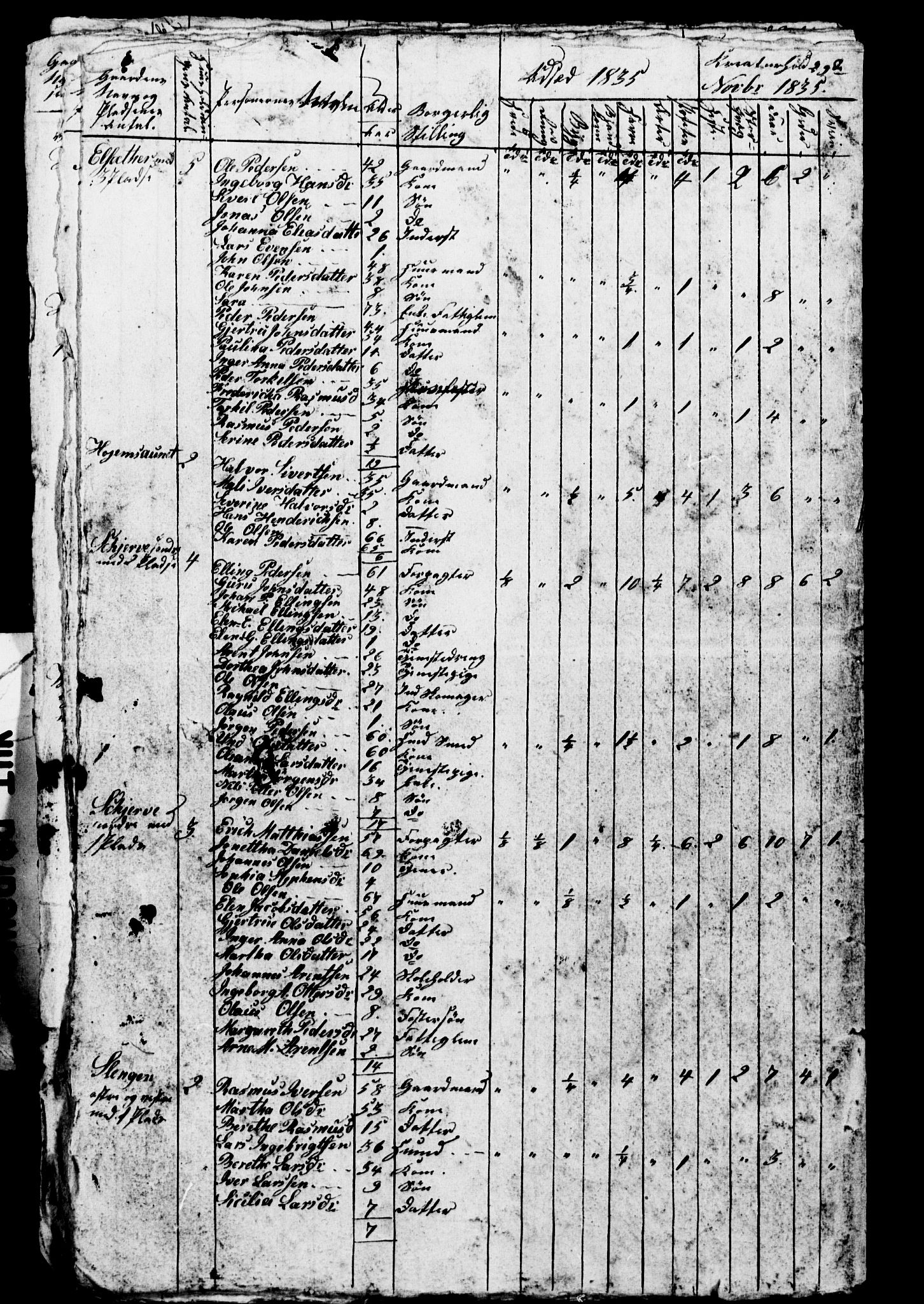 , Census 1835 for Skogn, 1835, p. 24