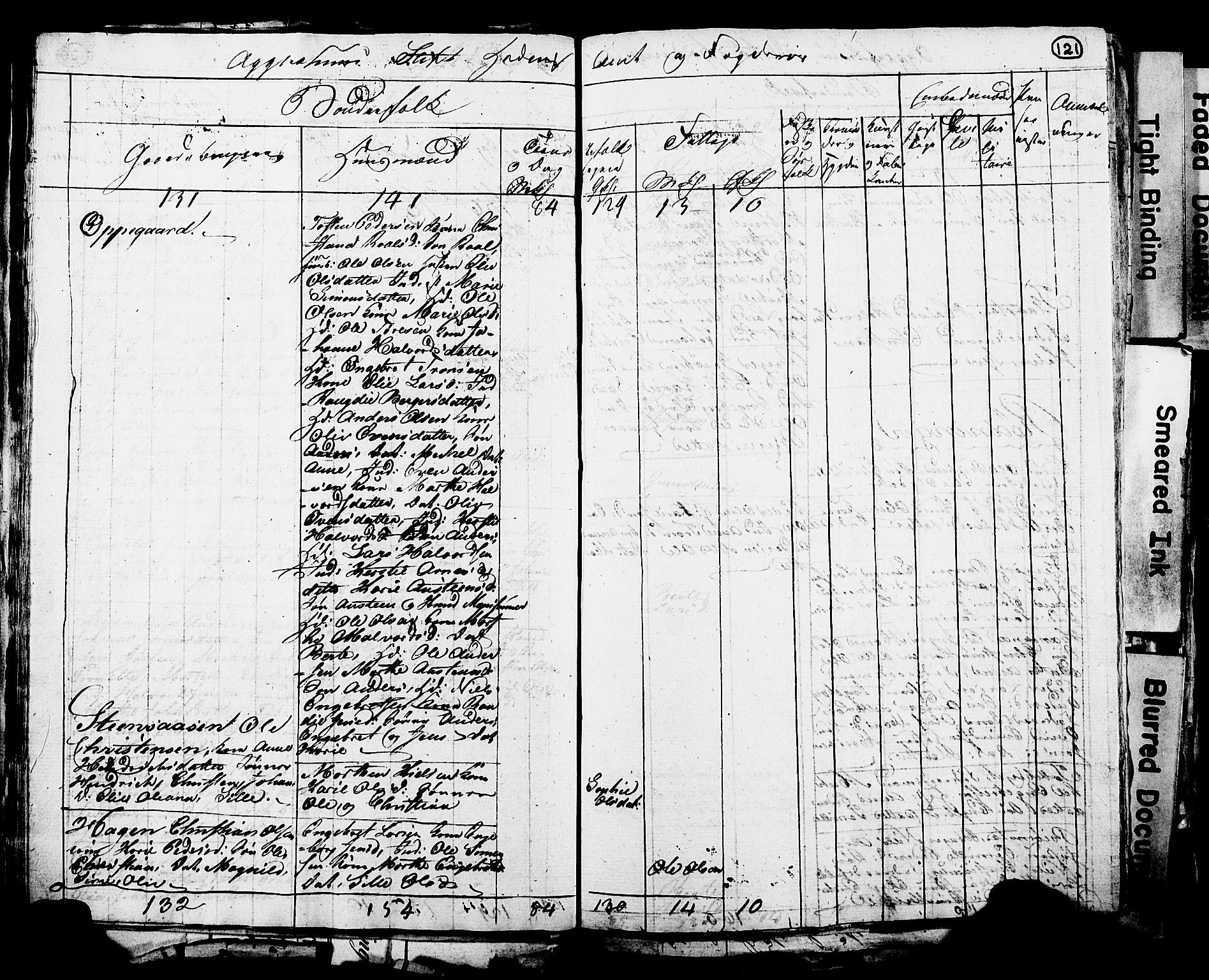 RA, 1815 Census for Løten, 1815, p. 121