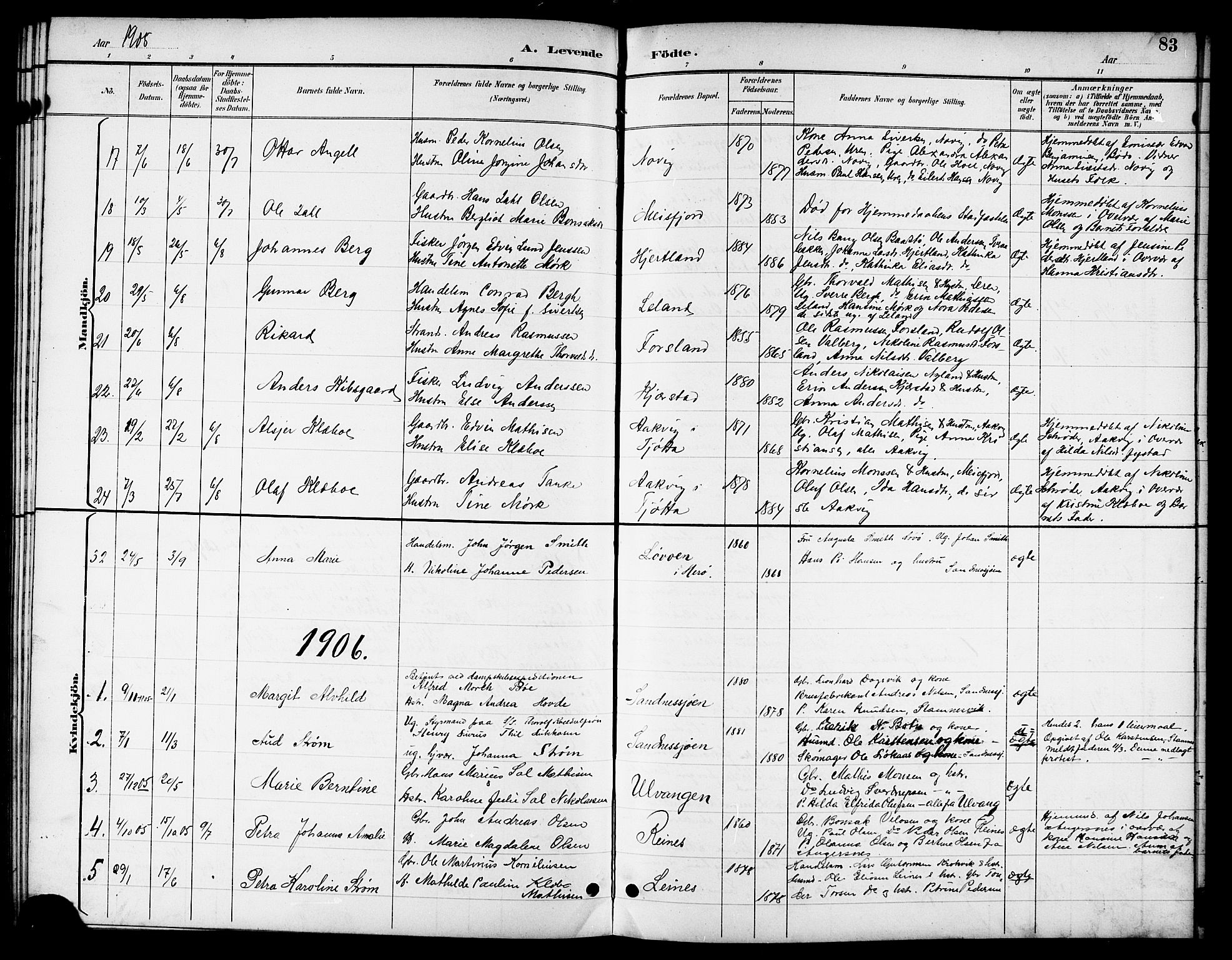Ministerialprotokoller, klokkerbøker og fødselsregistre - Nordland, SAT/A-1459/831/L0478: Parish register (copy) no. 831C05, 1892-1909, p. 83