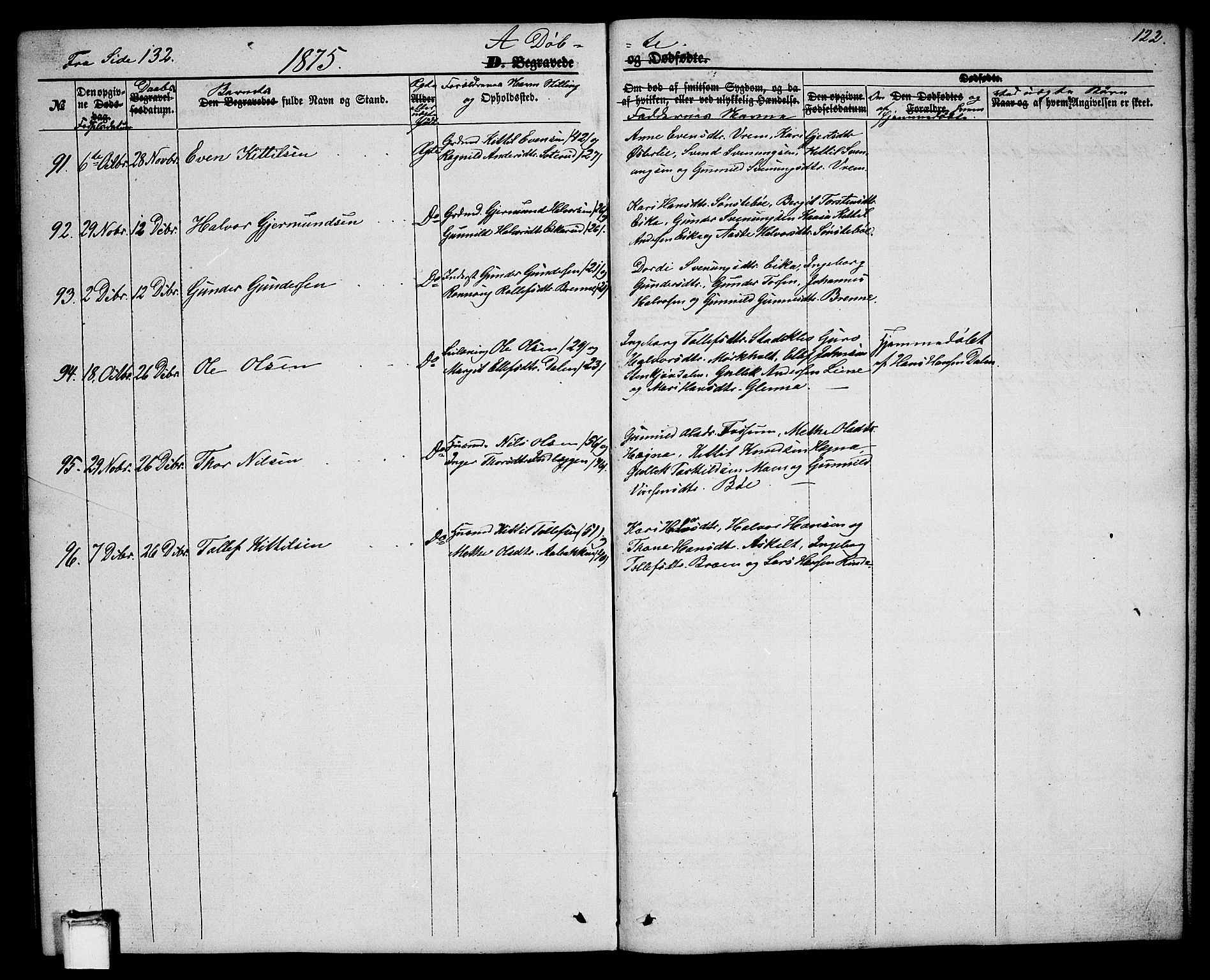 Bø kirkebøker, SAKO/A-257/G/Ga/L0003: Parish register (copy) no. 3, 1866-1875, p. 122