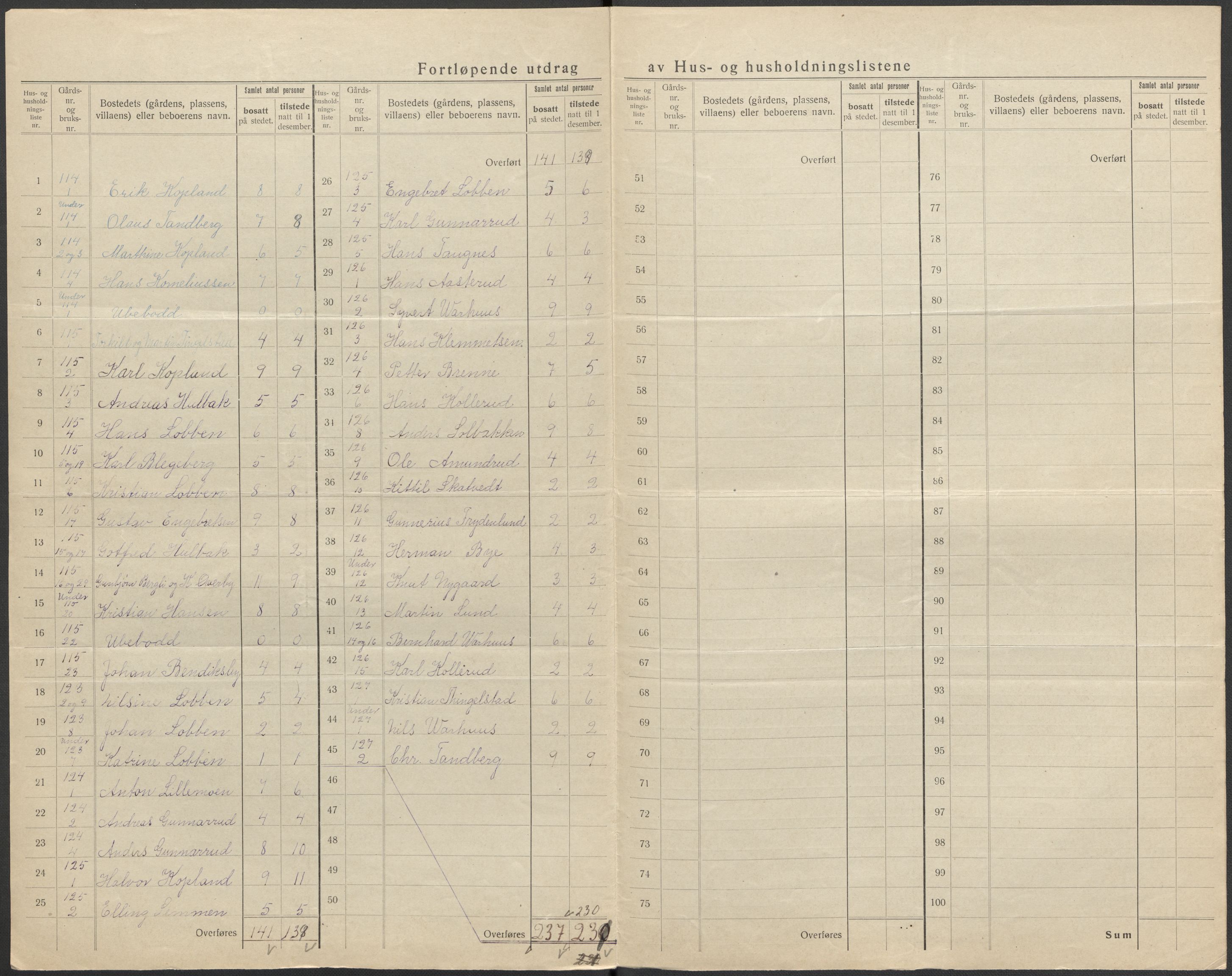 SAKO, 1920 census for Modum, 1920, p. 82