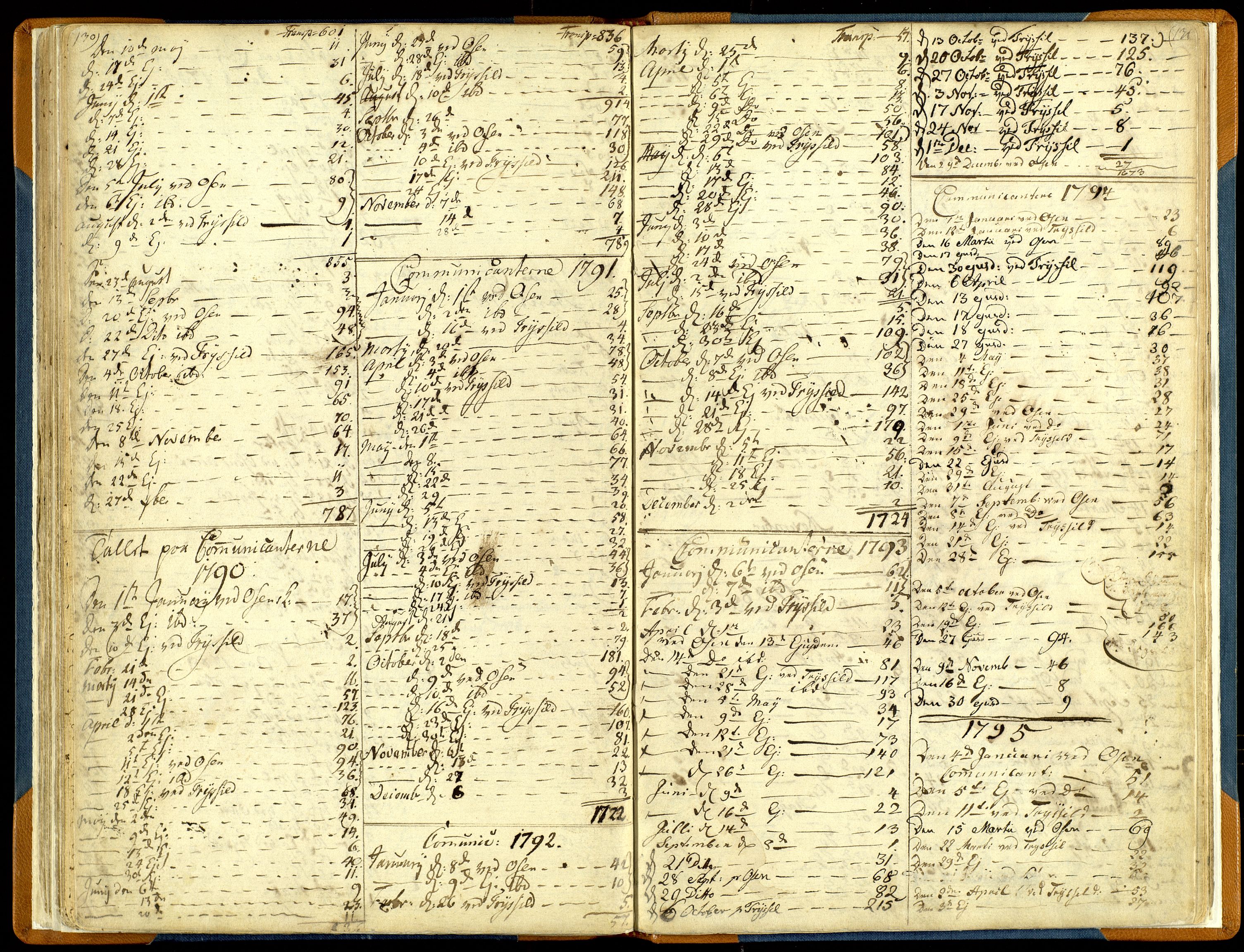 Trysil prestekontor, SAH/PREST-046/H/Ha/Haa/L0001: Parish register (official) no. 1, 1781-1800, p. 130-131