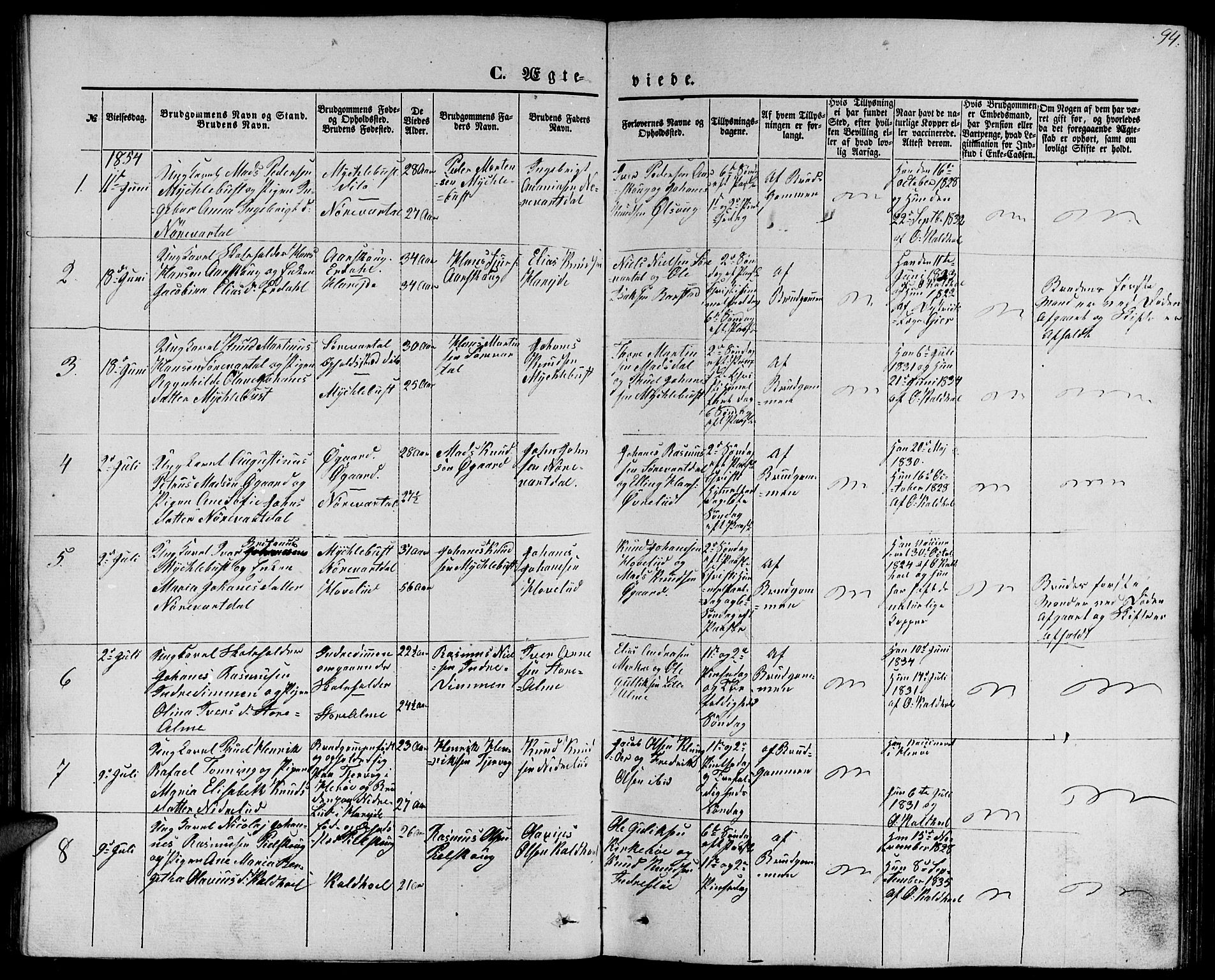 Ministerialprotokoller, klokkerbøker og fødselsregistre - Møre og Romsdal, SAT/A-1454/510/L0124: Parish register (copy) no. 510C01, 1854-1877, p. 94