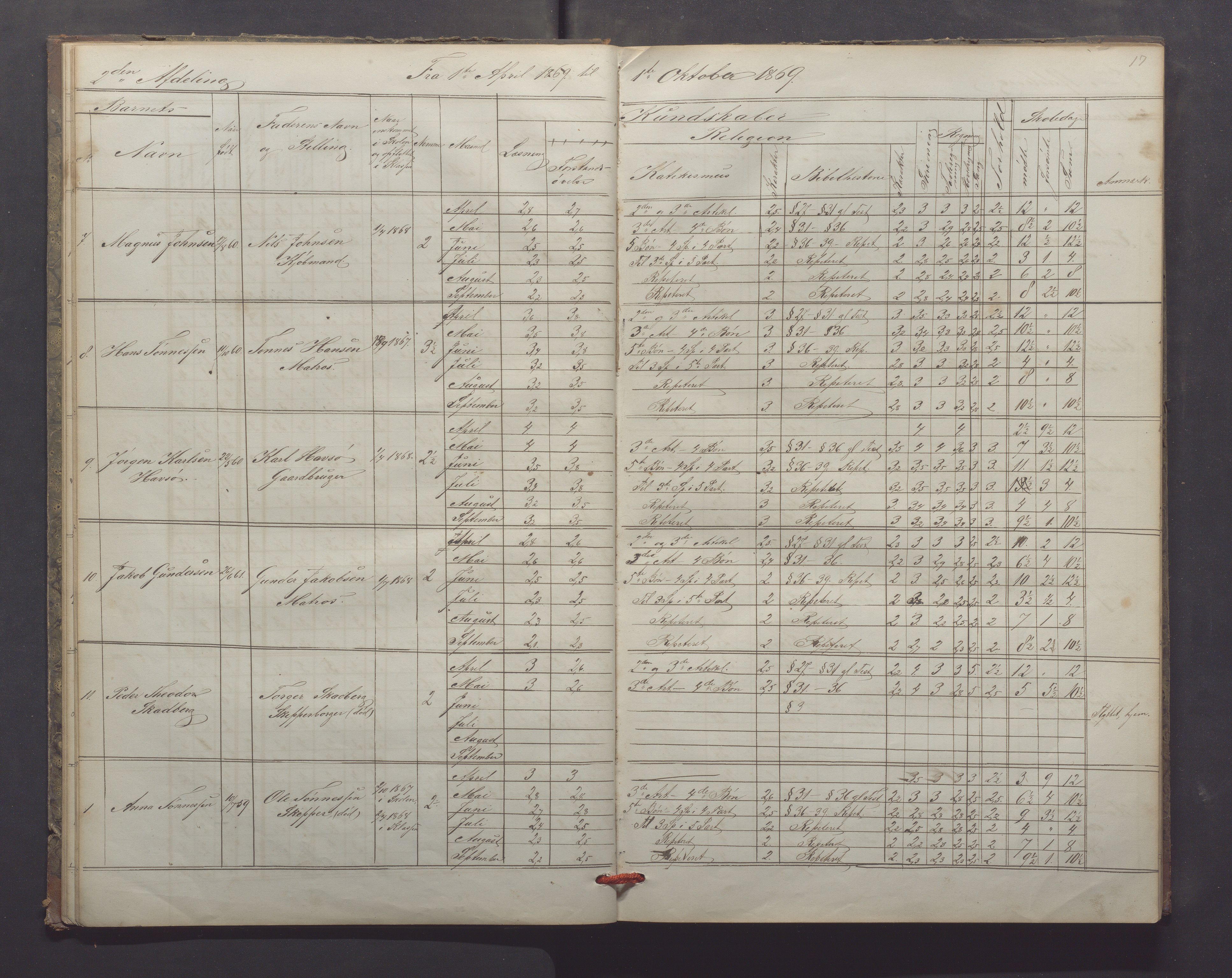 Egersund kommune (Ladested) - Egersund almueskole/folkeskole, IKAR/K-100521/H/L0013: Skoleprotokoll - Almueskolen, 2. klasse, 1868-1874, p. 17