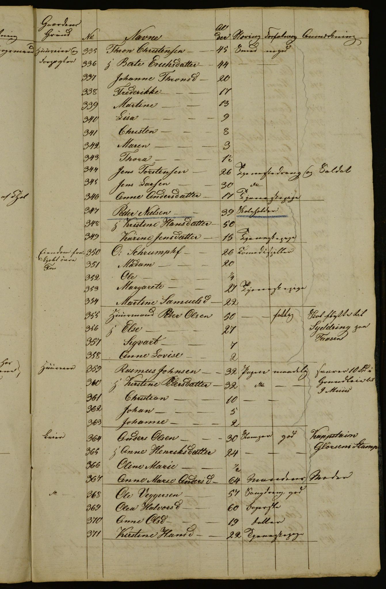 OBA, Census for Aker 1834, 1834