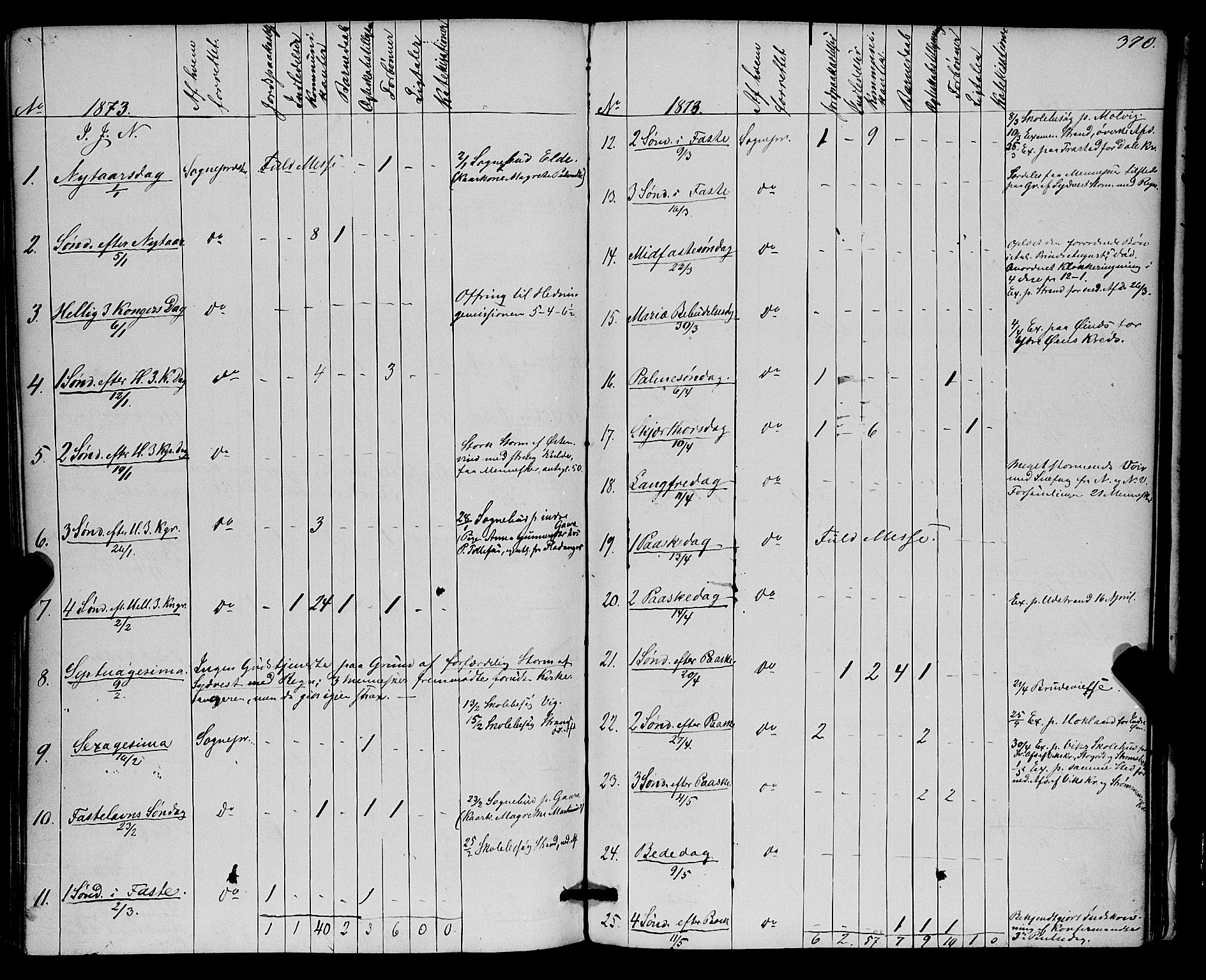 Kvæfjord sokneprestkontor, SATØ/S-1323/G/Ga/Gaa/L0004kirke: Parish register (official) no. 4, 1857-1877, p. 370