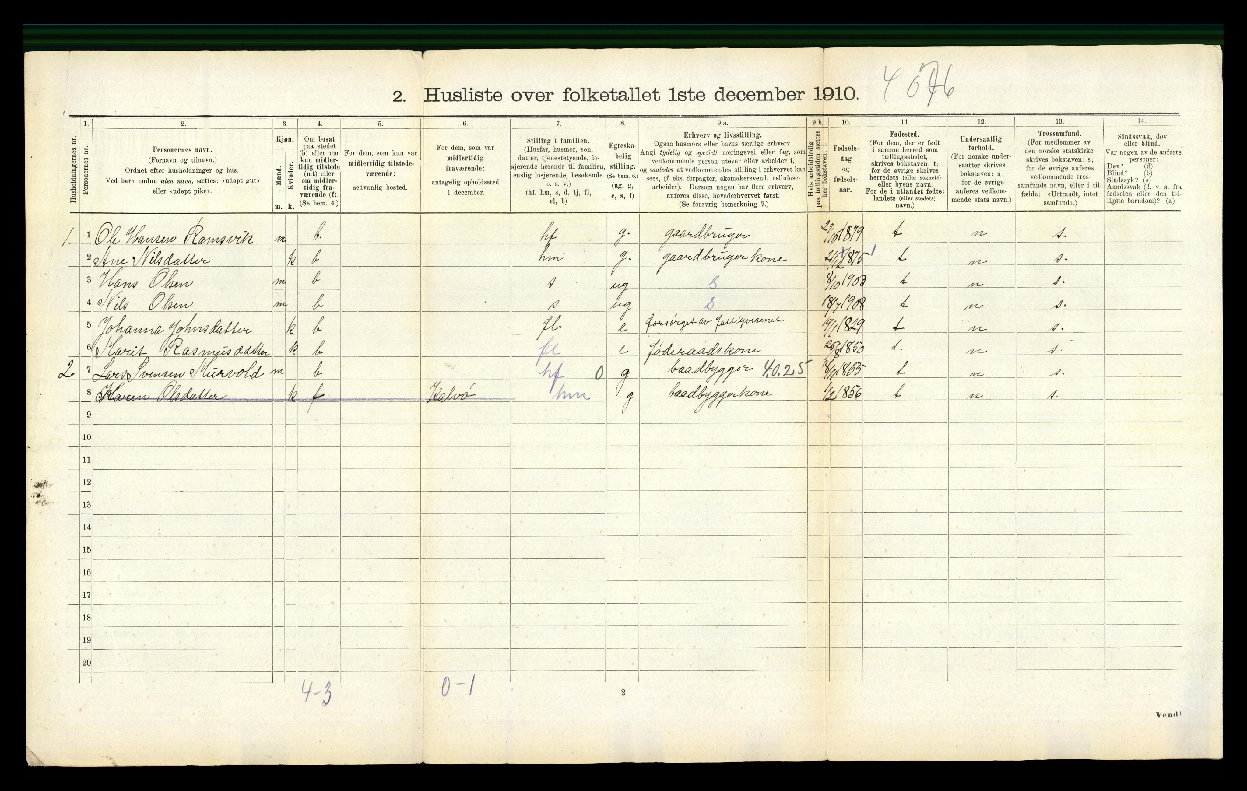 RA, 1910 census for Aure, 1910, p. 635