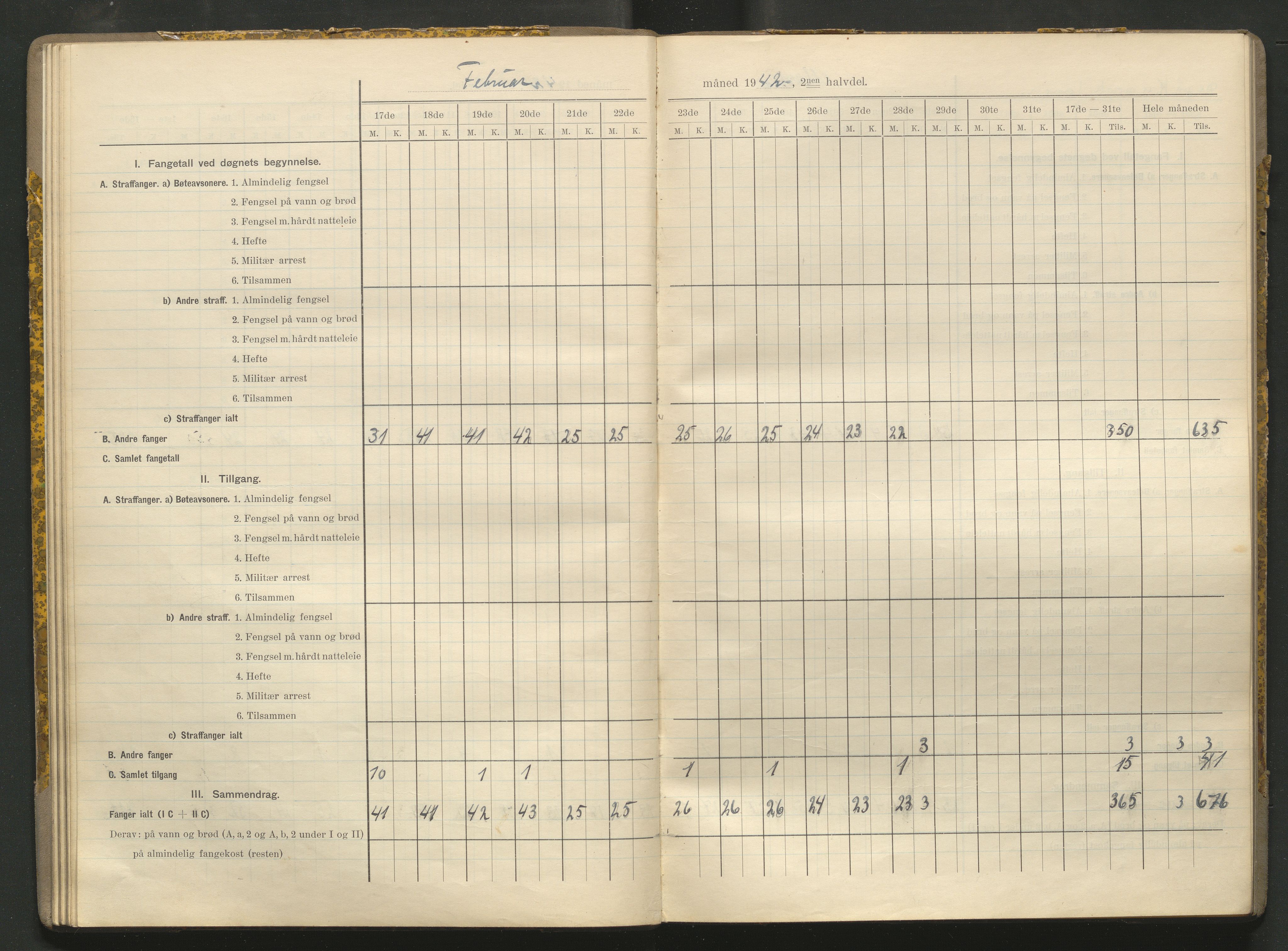 Kriminalomsorgen Stavanger fengsel, AV/SAST-A-101527/O/Oe/L0066/0004: Diverse / Fangetallsbok, 1941-1945