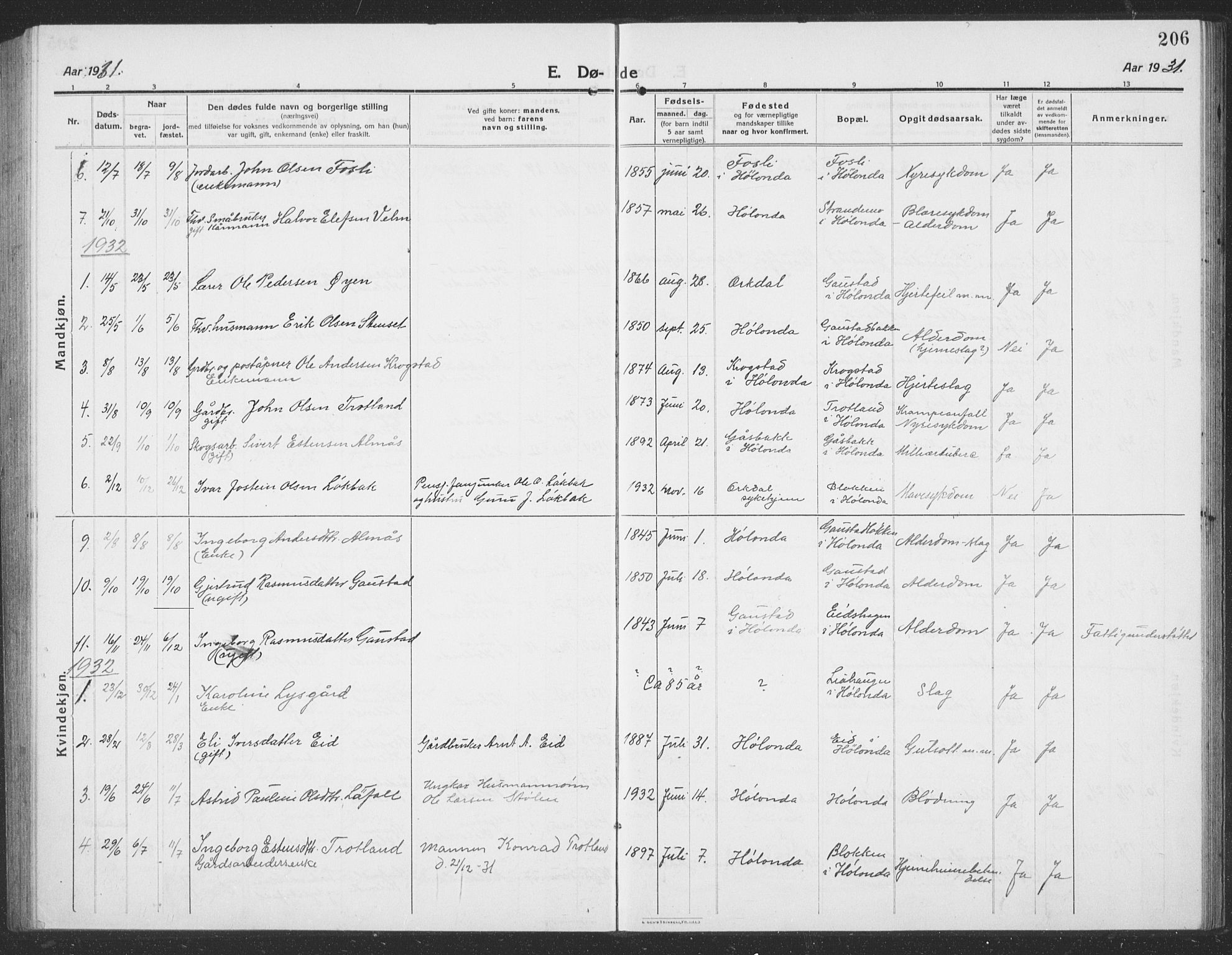 Ministerialprotokoller, klokkerbøker og fødselsregistre - Sør-Trøndelag, SAT/A-1456/694/L1134: Parish register (copy) no. 694C06, 1915-1937, p. 206
