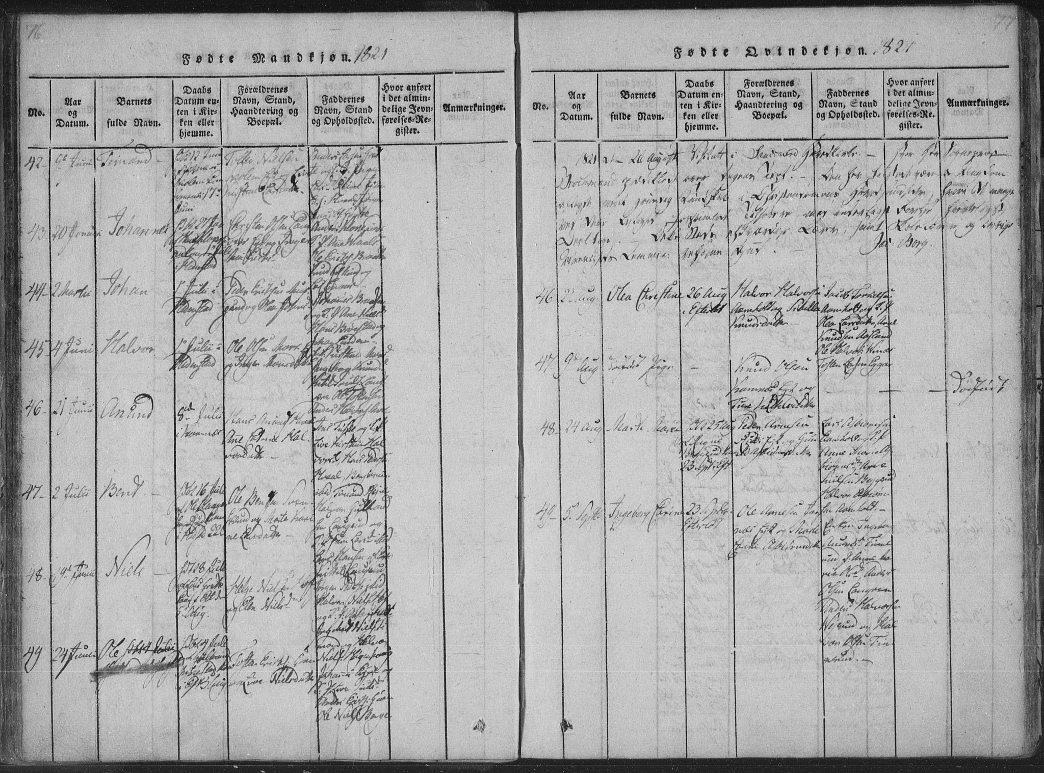 Sandsvær kirkebøker, AV/SAKO-A-244/F/Fa/L0004: Parish register (official) no. I 4, 1817-1839, p. 76-77