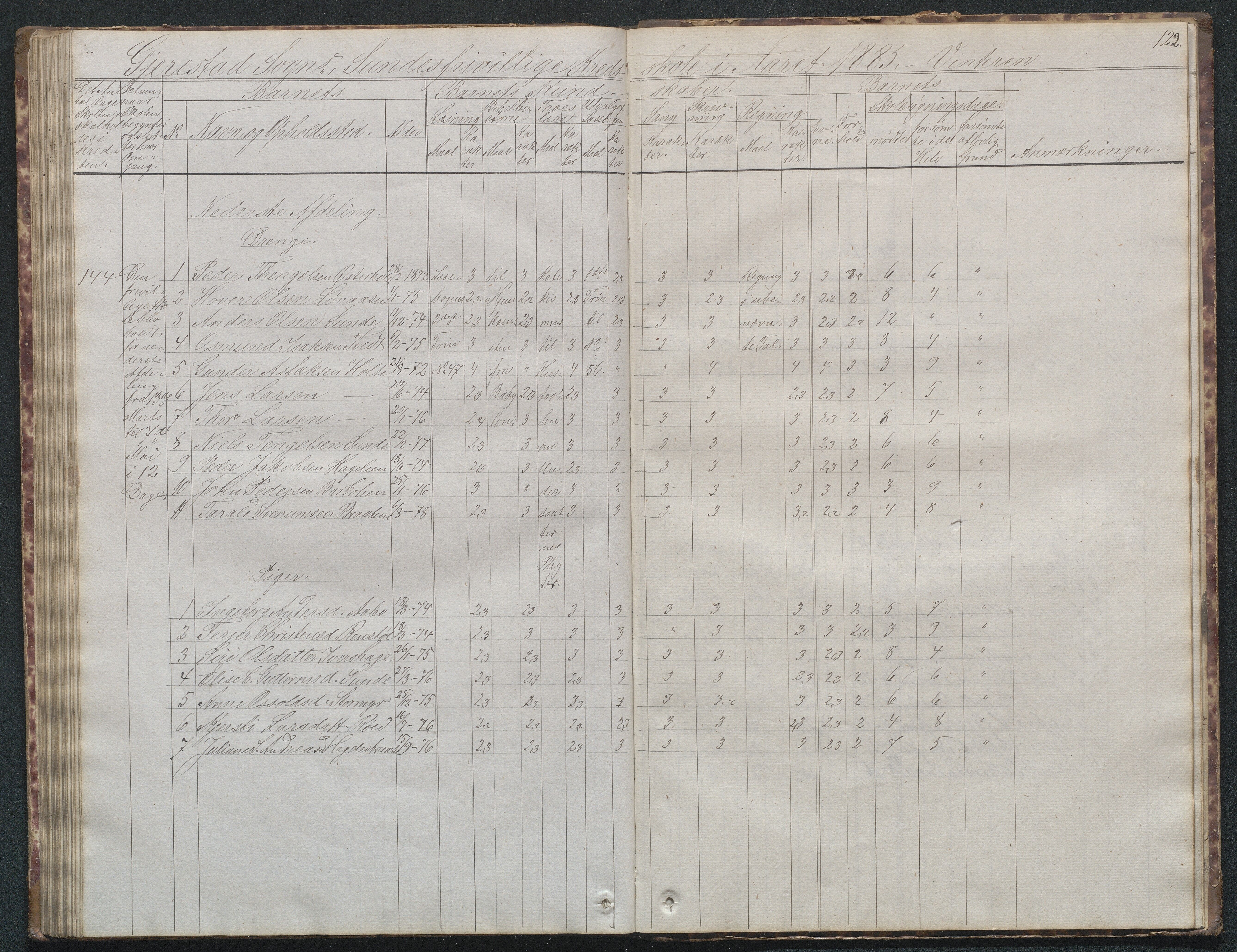 Gjerstad Kommune, Sunde Skole, AAKS/KA0911-550g/F02/L0001: Skoleprotokoll Sunde og Holt skole (den frivillige skole), 1863-1887, p. 121