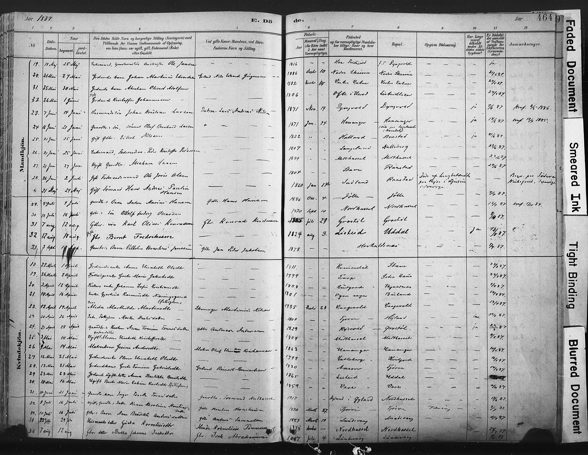 Lista sokneprestkontor, AV/SAK-1111-0027/F/Fa/L0012: Parish register (official) no. A 12, 1879-1903, p. 464