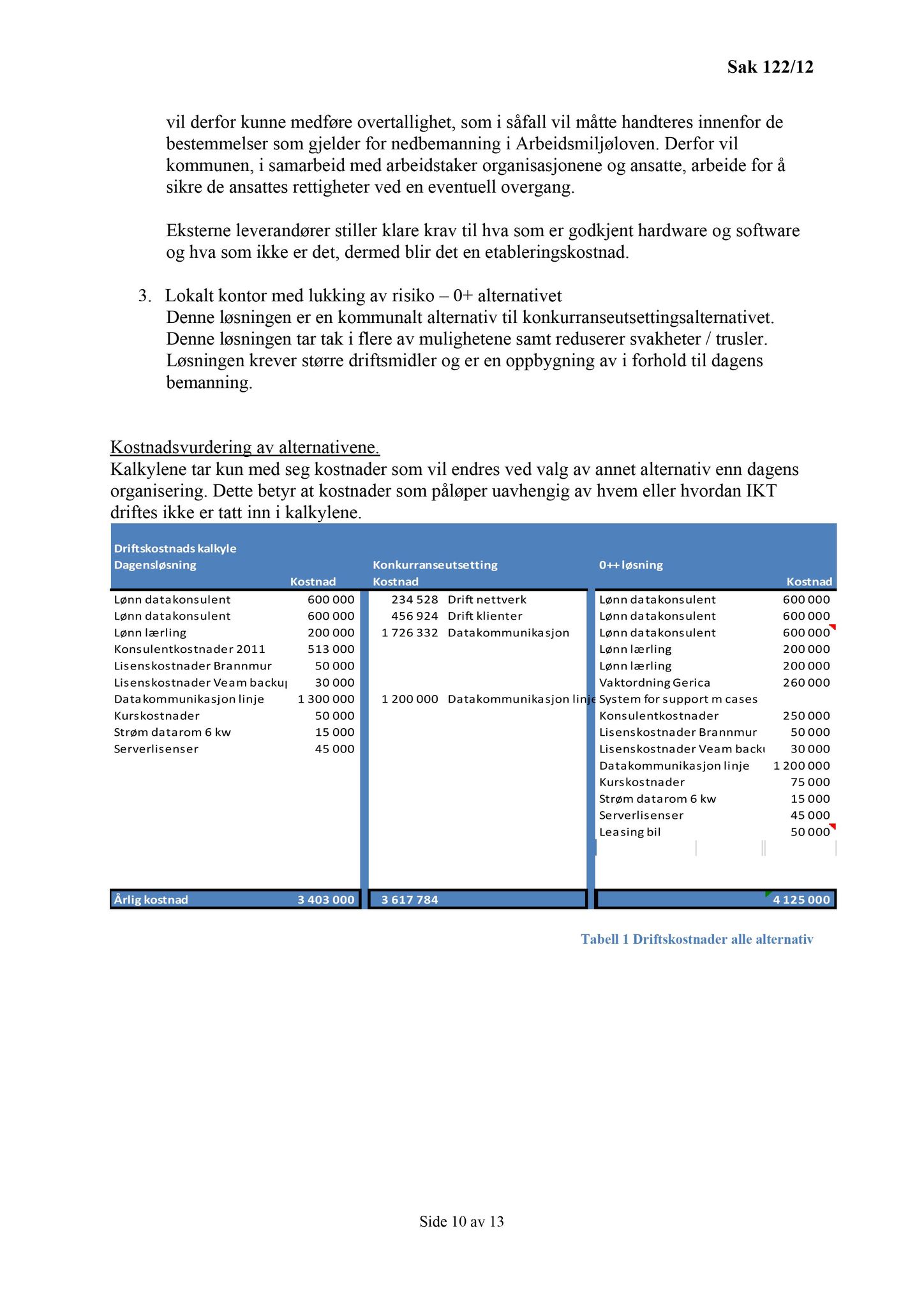 Klæbu Kommune, TRKO/KK/02-FS/L005: Formannsskapet - Møtedokumenter, 2012, p. 2673