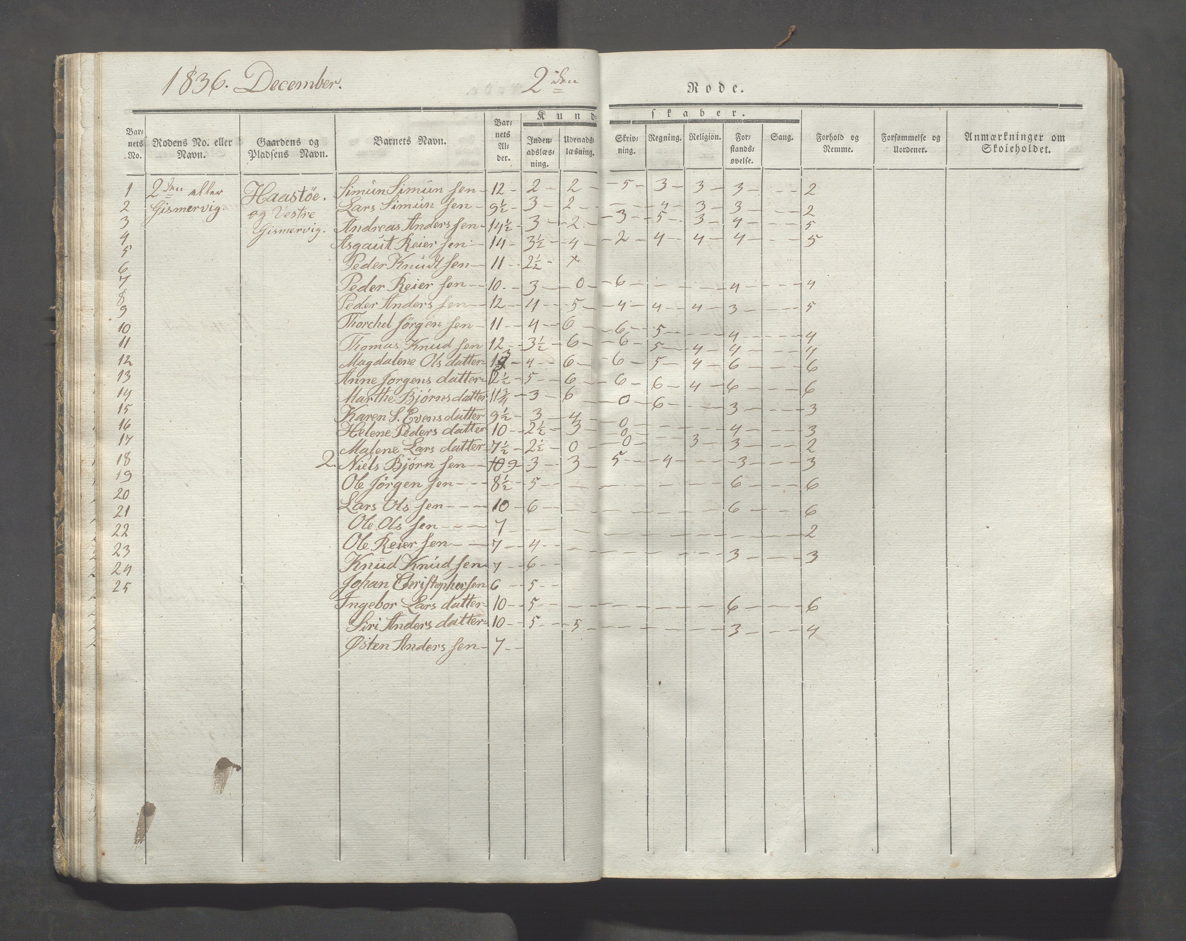 Avaldsnes kommune - Skolestyret, IKAR/K-101676/H/L0003: 8. skoledistrikt i Augvaldsnes, 1835-1844, p. 21