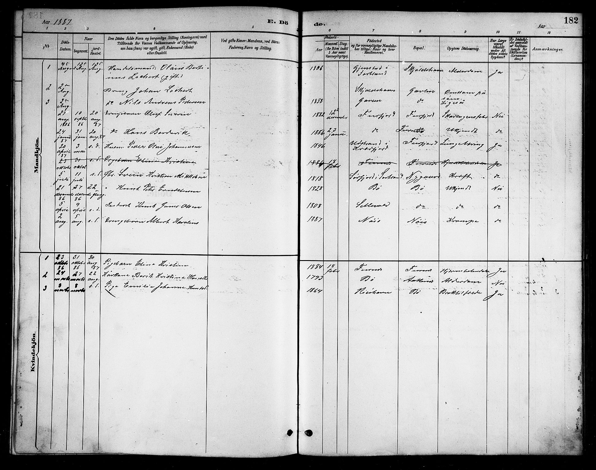 Ministerialprotokoller, klokkerbøker og fødselsregistre - Nordland, SAT/A-1459/898/L1427: Parish register (copy) no. 898C02, 1887-1917, p. 182