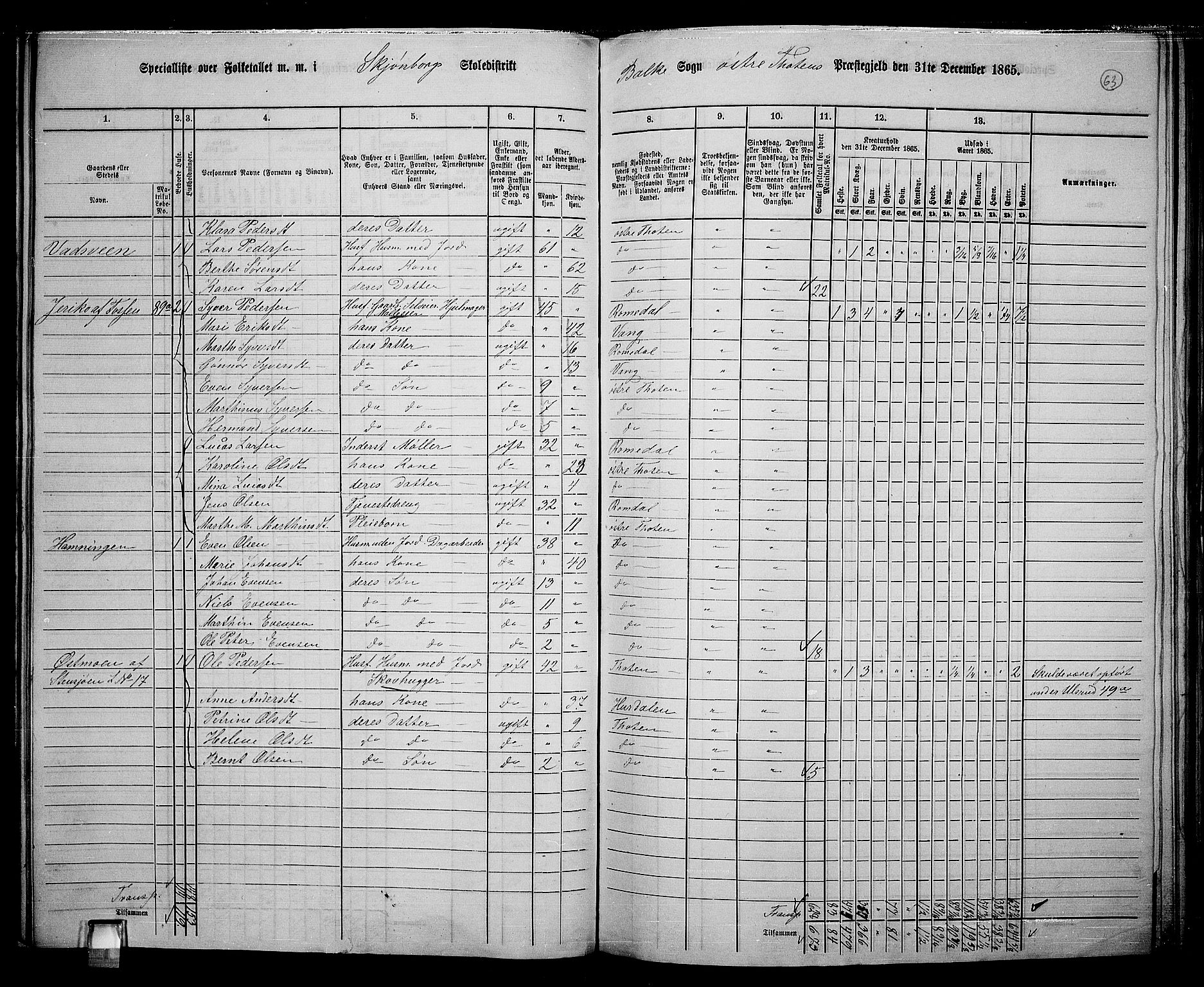 RA, 1865 census for Østre Toten, 1865, p. 76