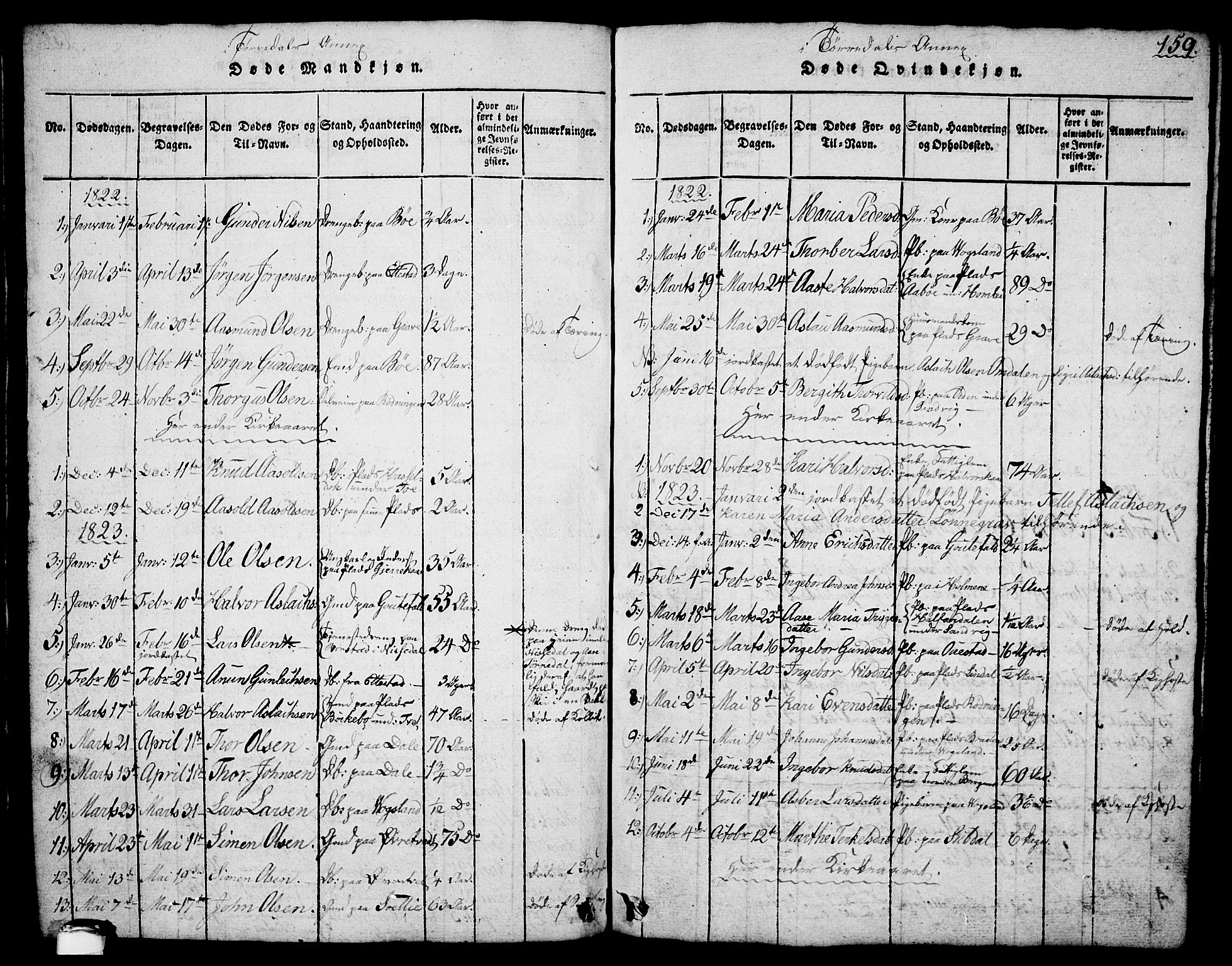Drangedal kirkebøker, SAKO/A-258/G/Ga/L0001: Parish register (copy) no. I 1 /2, 1814-1856, p. 159