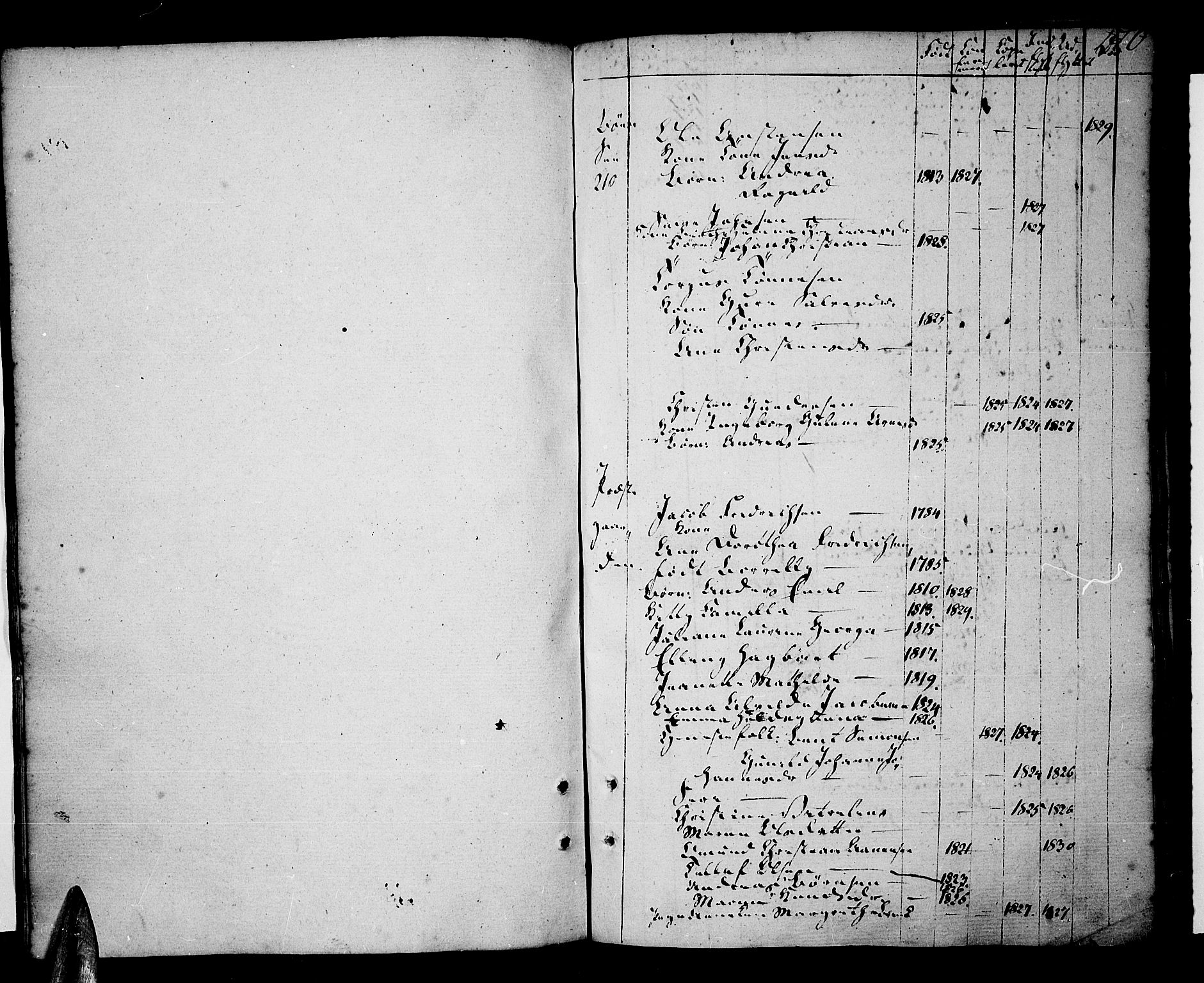 Tveit sokneprestkontor, SAK/1111-0043/F/Fa/L0001: Parish register (official) no. A 1, 1794-1819, p. 170