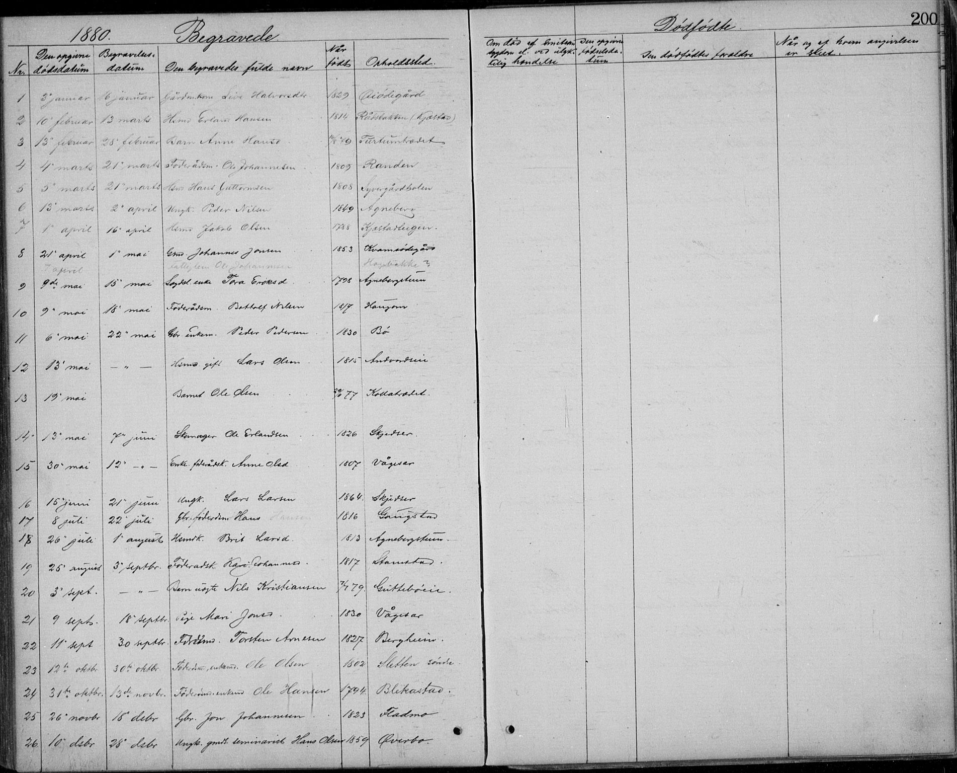 Lom prestekontor, AV/SAH-PREST-070/L/L0013: Parish register (copy) no. 13, 1874-1938, p. 200