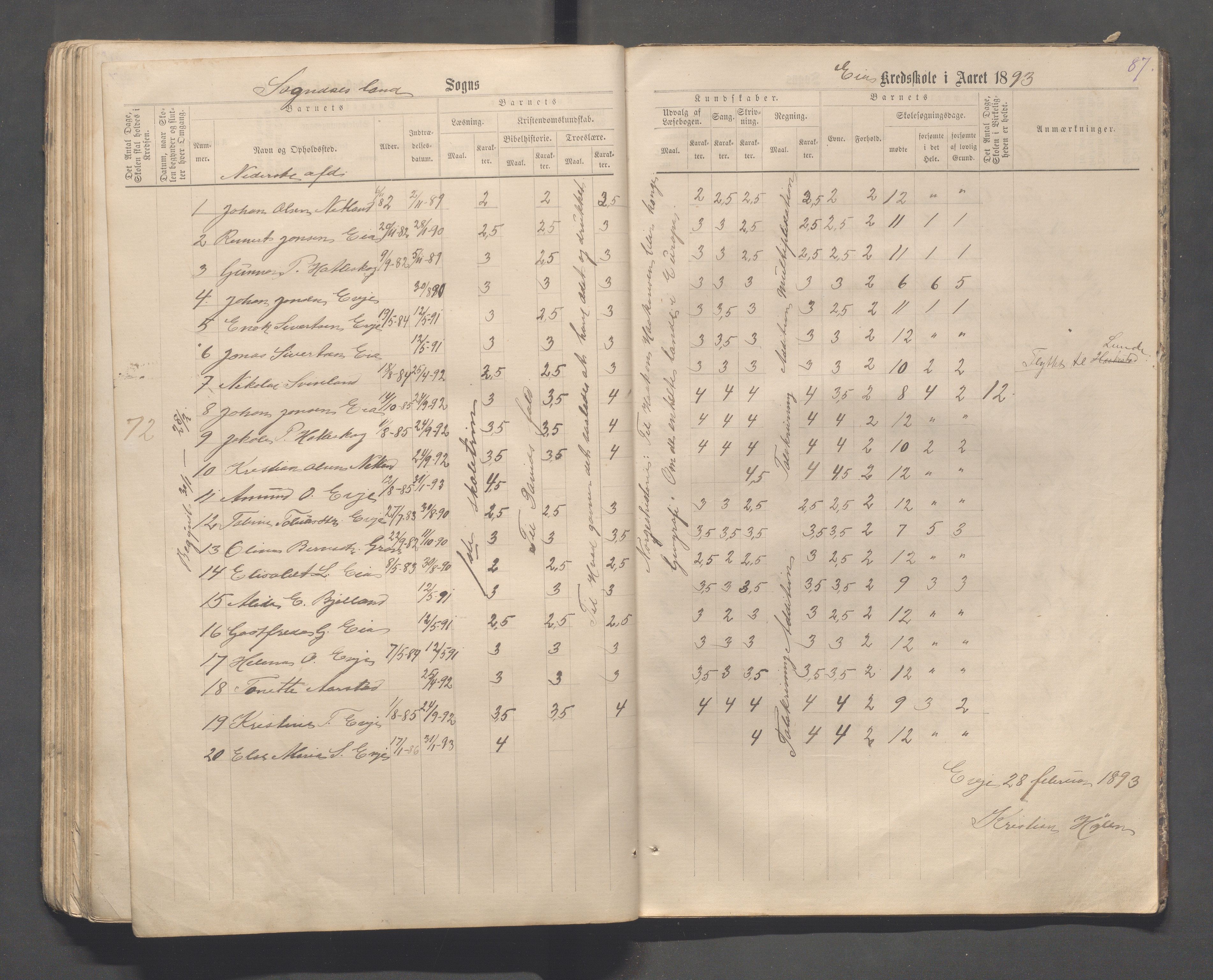 Sokndal kommune- Skolestyret/Skolekontoret, IKAR/K-101142/H/L0013: Skoleprotokoll - Netland, Eia, Vinje, Refsland, 1876-1893, p. 87