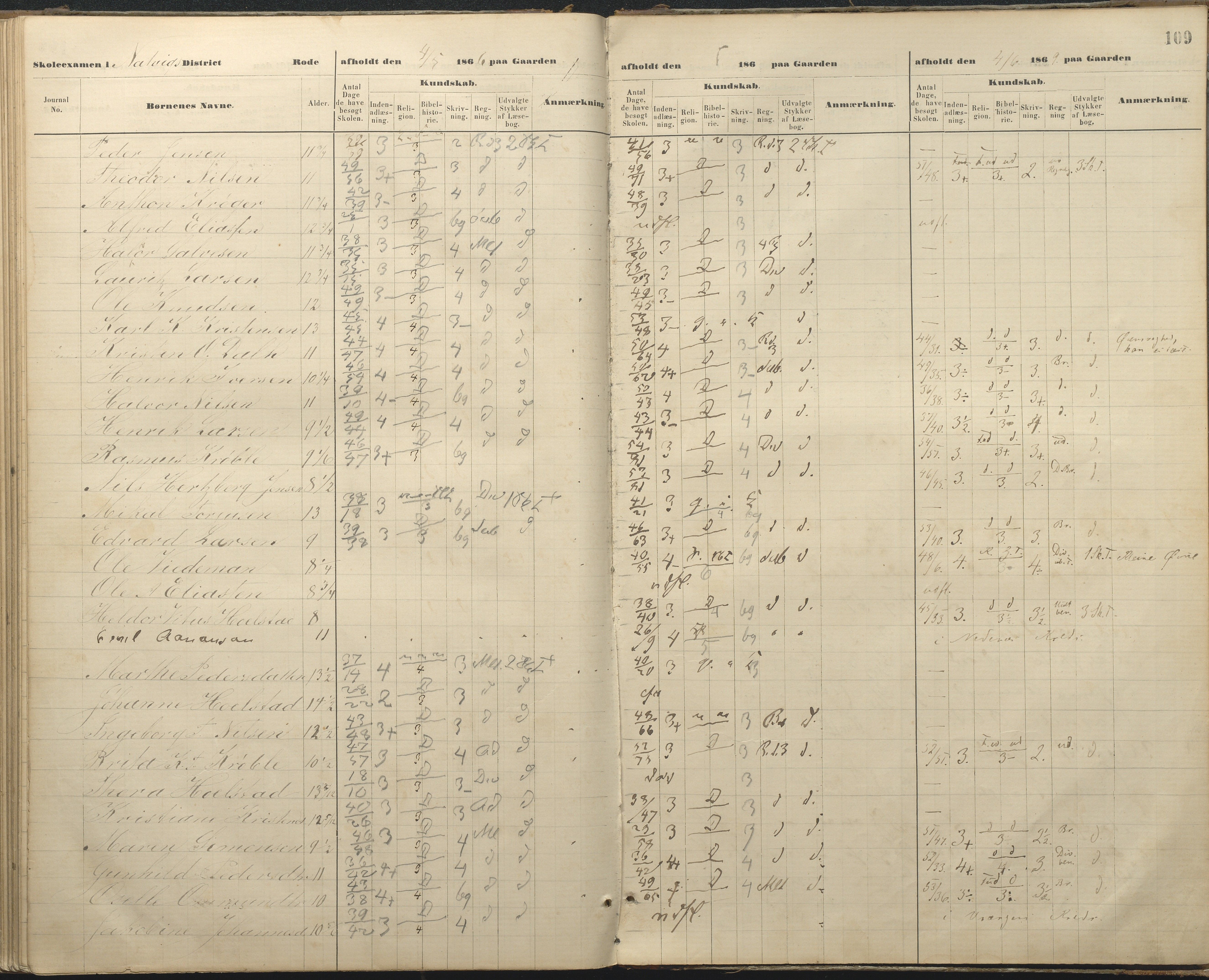 Øyestad kommune frem til 1979, AAKS/KA0920-PK/06/06A/L0048: Eksamensprotokoll, 1866-1879, p. 108