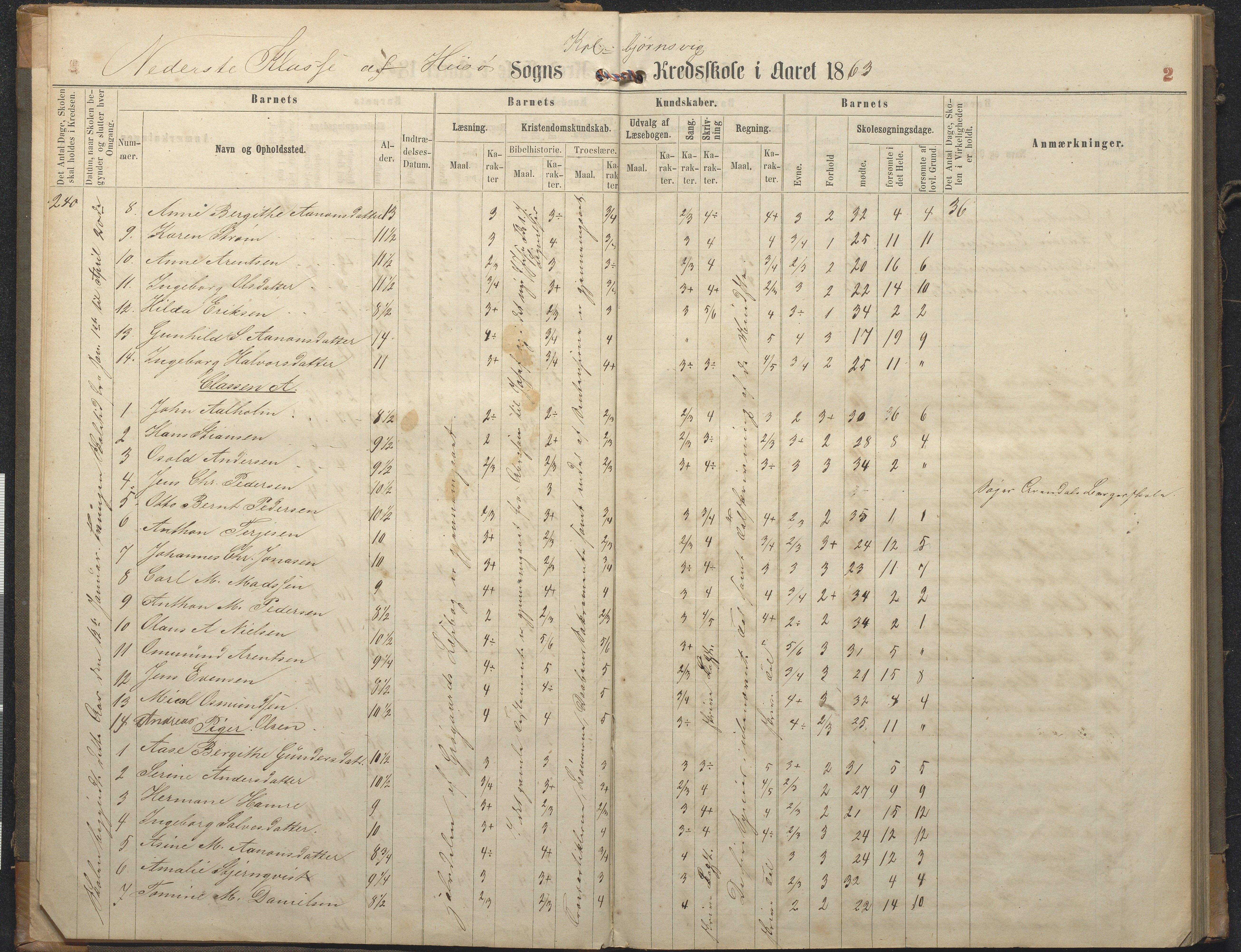 Hisøy kommune frem til 1991, AAKS/KA0922-PK/32/L0006: Skoleprotokoll, 1863-1887, p. 2