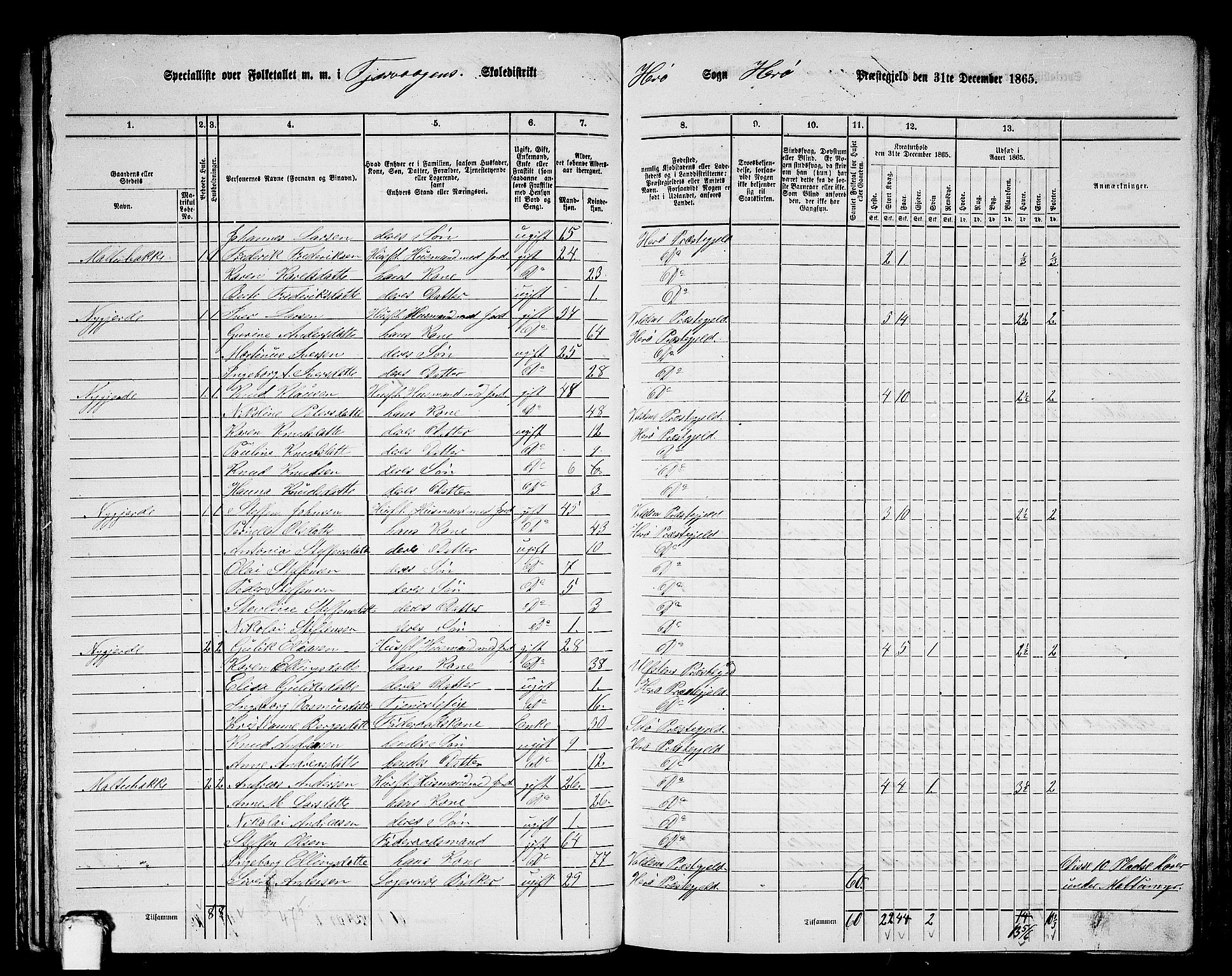 RA, 1865 census for Herøy, 1865, p. 86