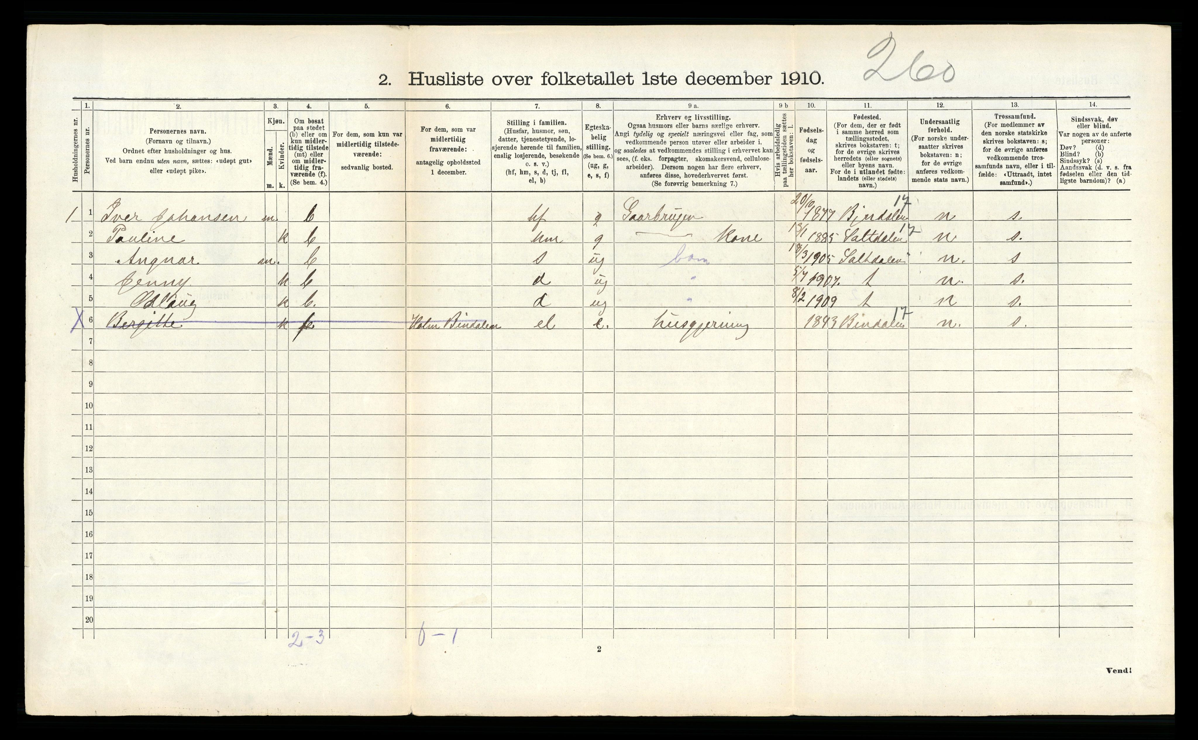 RA, 1910 census for Vik, 1910, p. 127