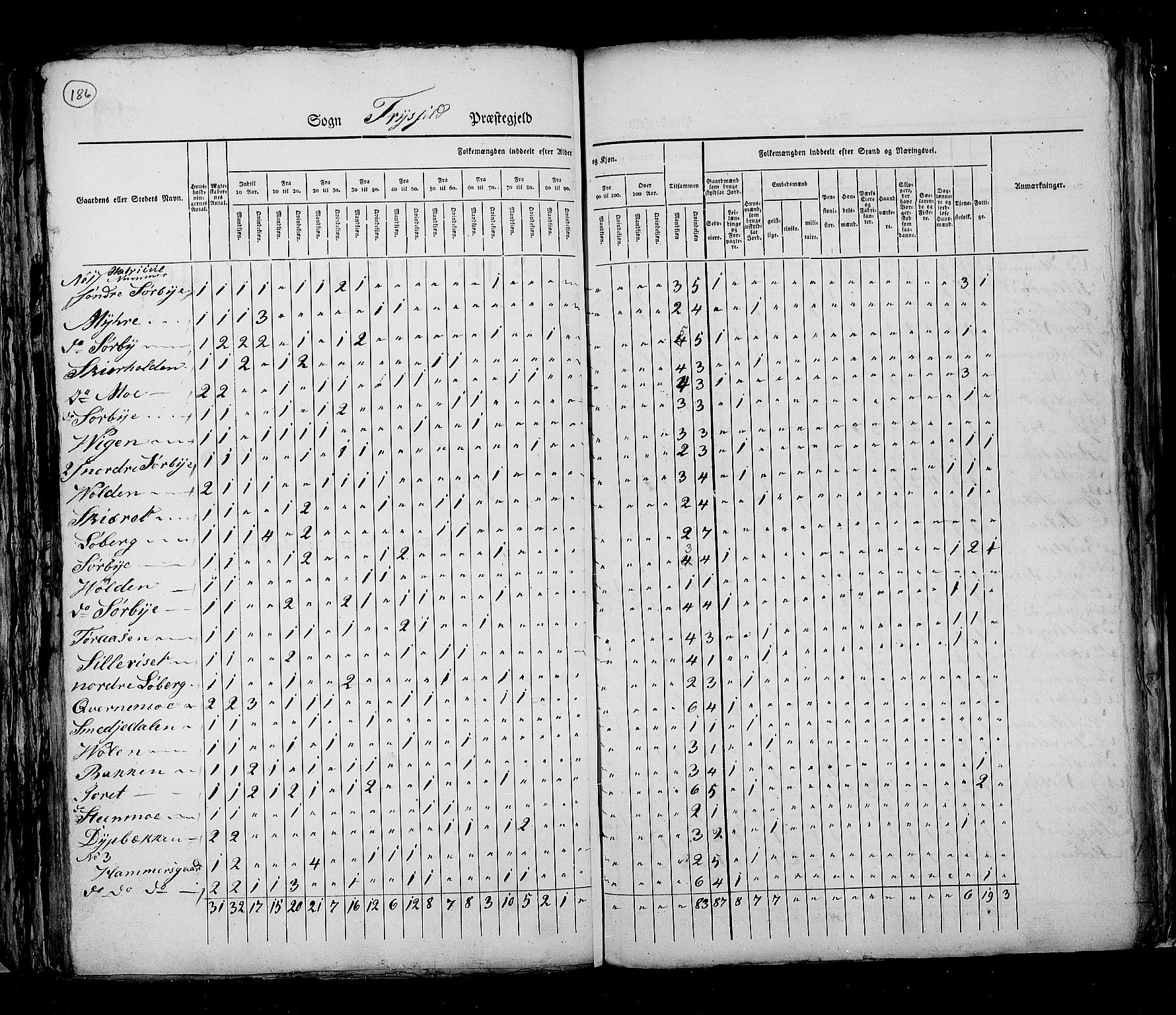 RA, Census 1825, vol. 5: Hedemarken amt, 1825, p. 186