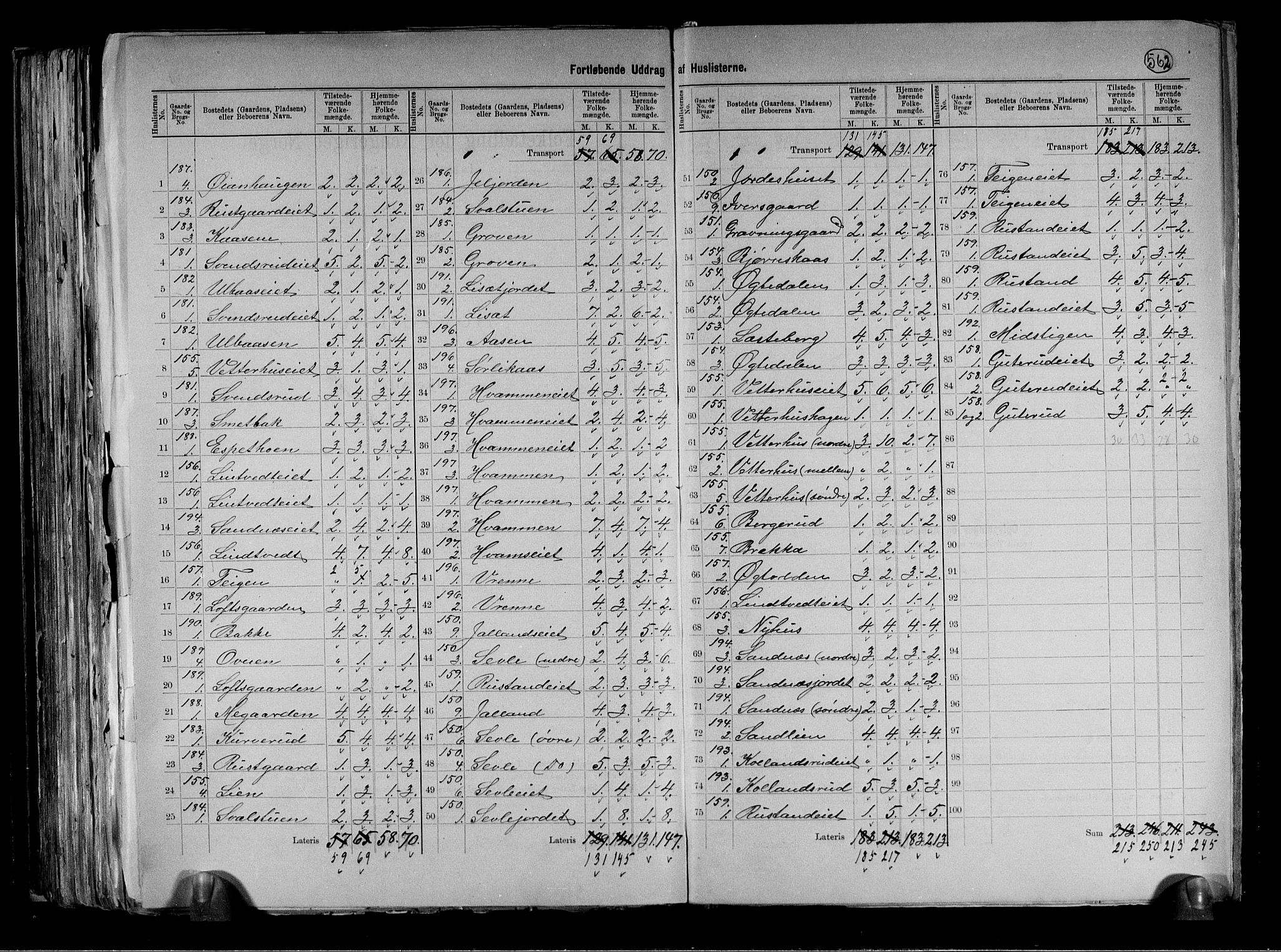 RA, 1891 census for 0633 Nore, 1891, p. 12