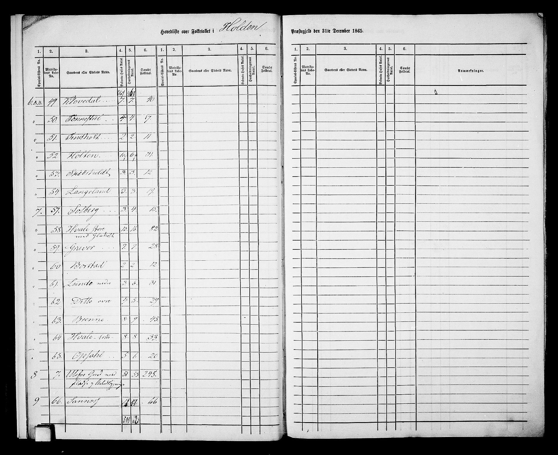 RA, 1865 census for Holla, 1865, p. 9