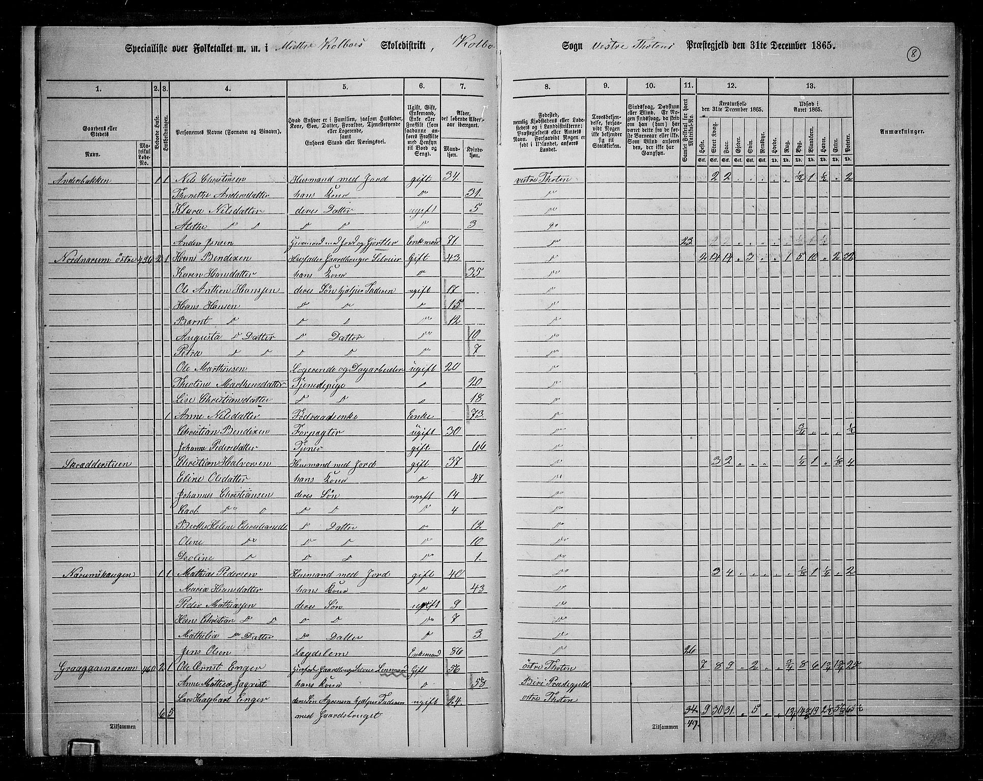 RA, 1865 census for Vestre Toten, 1865, p. 172