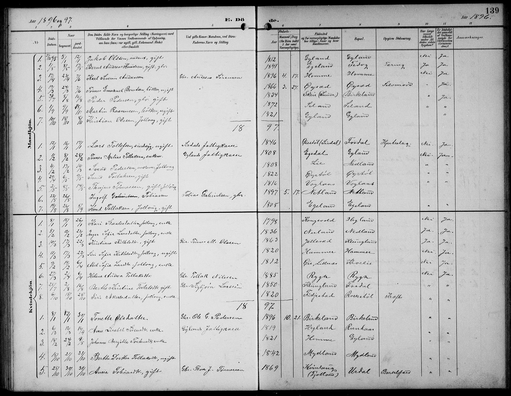 Bakke sokneprestkontor, AV/SAK-1111-0002/F/Fb/Fbb/L0004: Parish register (copy) no. B 4, 1896-1927, p. 139