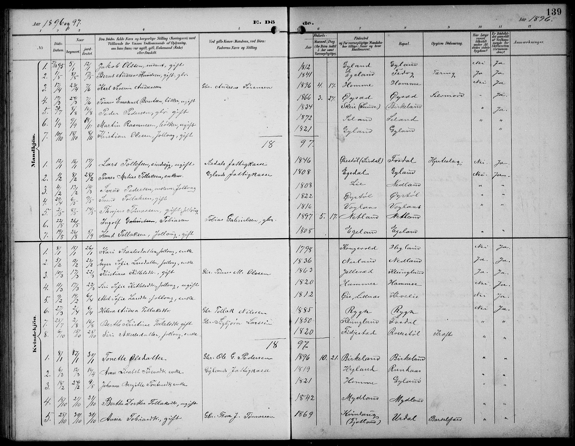 Bakke sokneprestkontor, SAK/1111-0002/F/Fb/Fbb/L0004: Parish register (copy) no. B 4, 1896-1927, p. 139