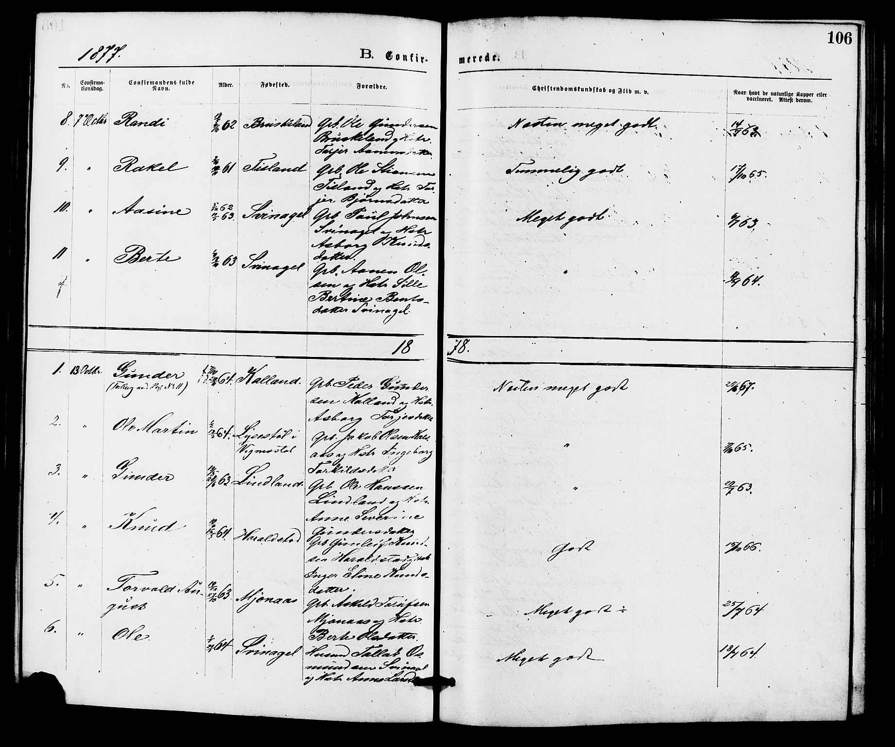 Holum sokneprestkontor, AV/SAK-1111-0022/F/Fa/Fab/L0006: Parish register (official) no. A 6, 1875-1886, p. 106